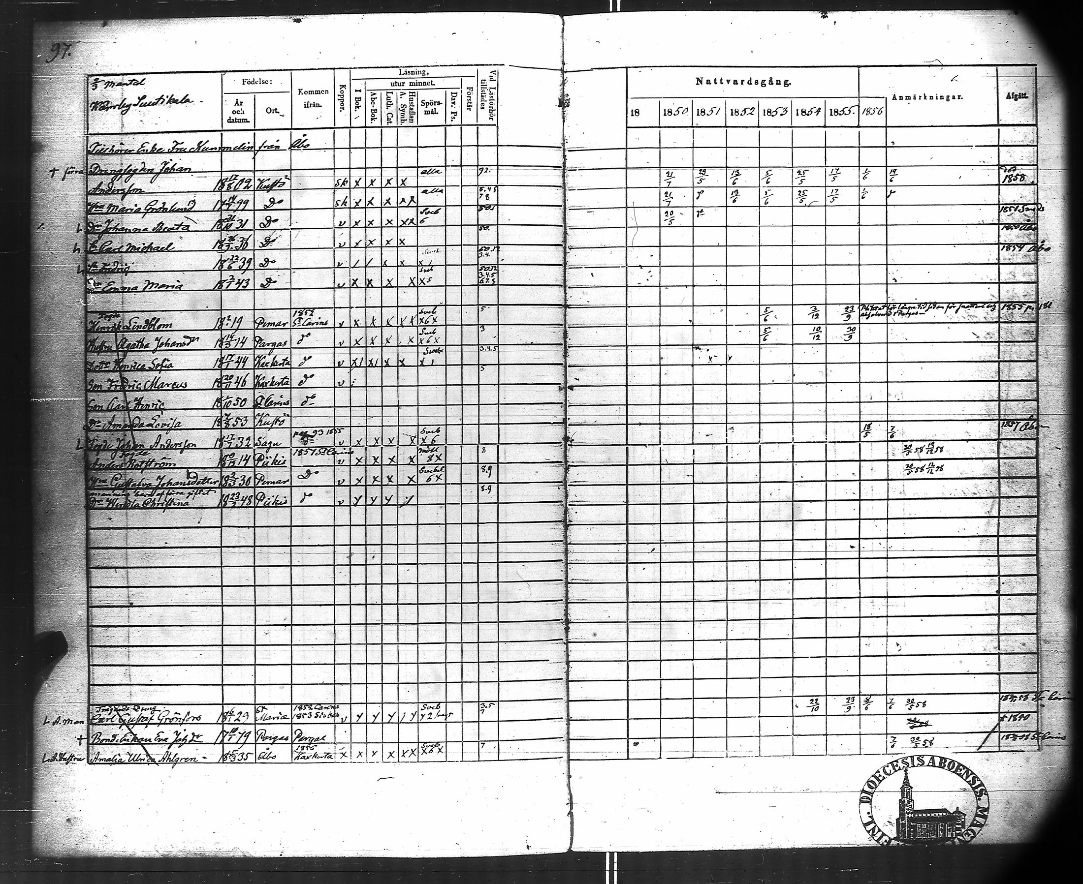 [ ../kirjat/Kirkonkirjat/kuusisto/rippikirja_1850-1856_jk1306/kuvat/55.jpg ]
