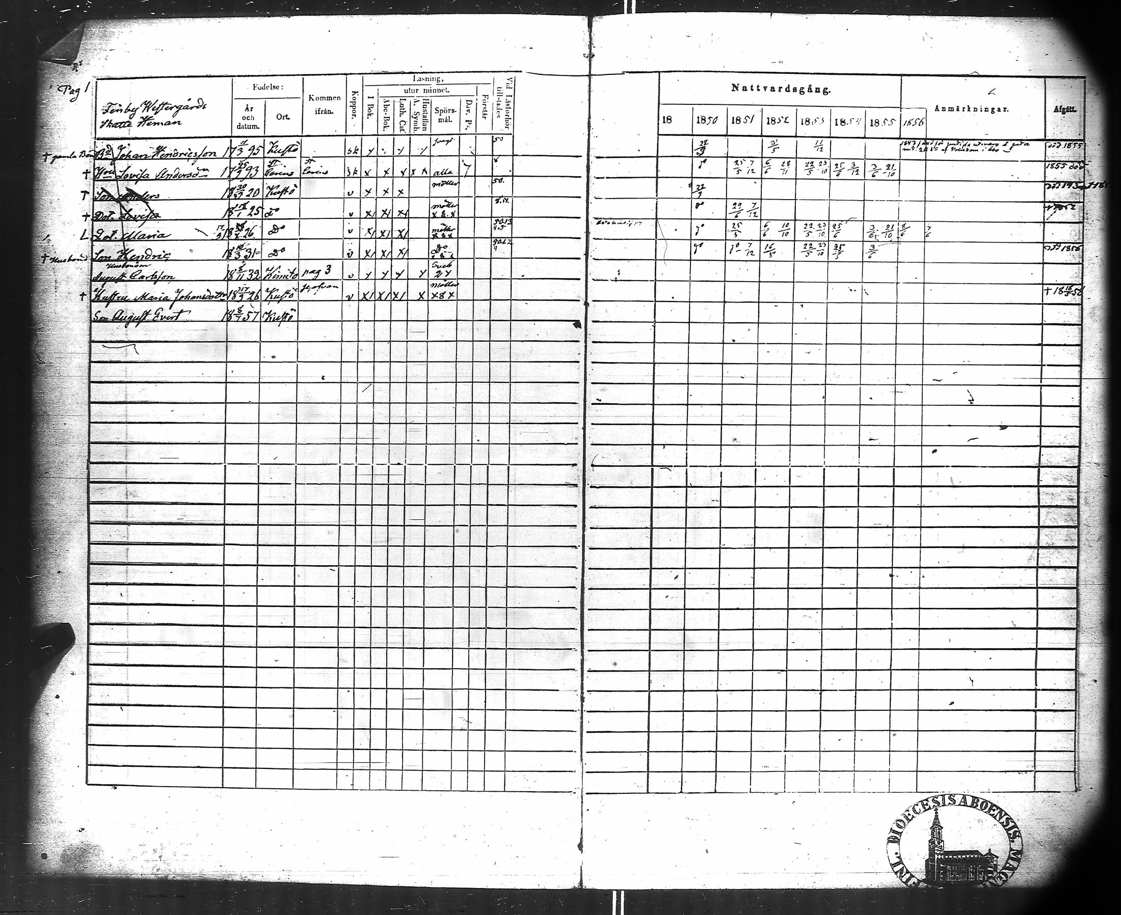 [ ../kirjat/Kirkonkirjat/kuusisto/rippikirja_1850-1856_jk1306/kuvat/7.jpg ]