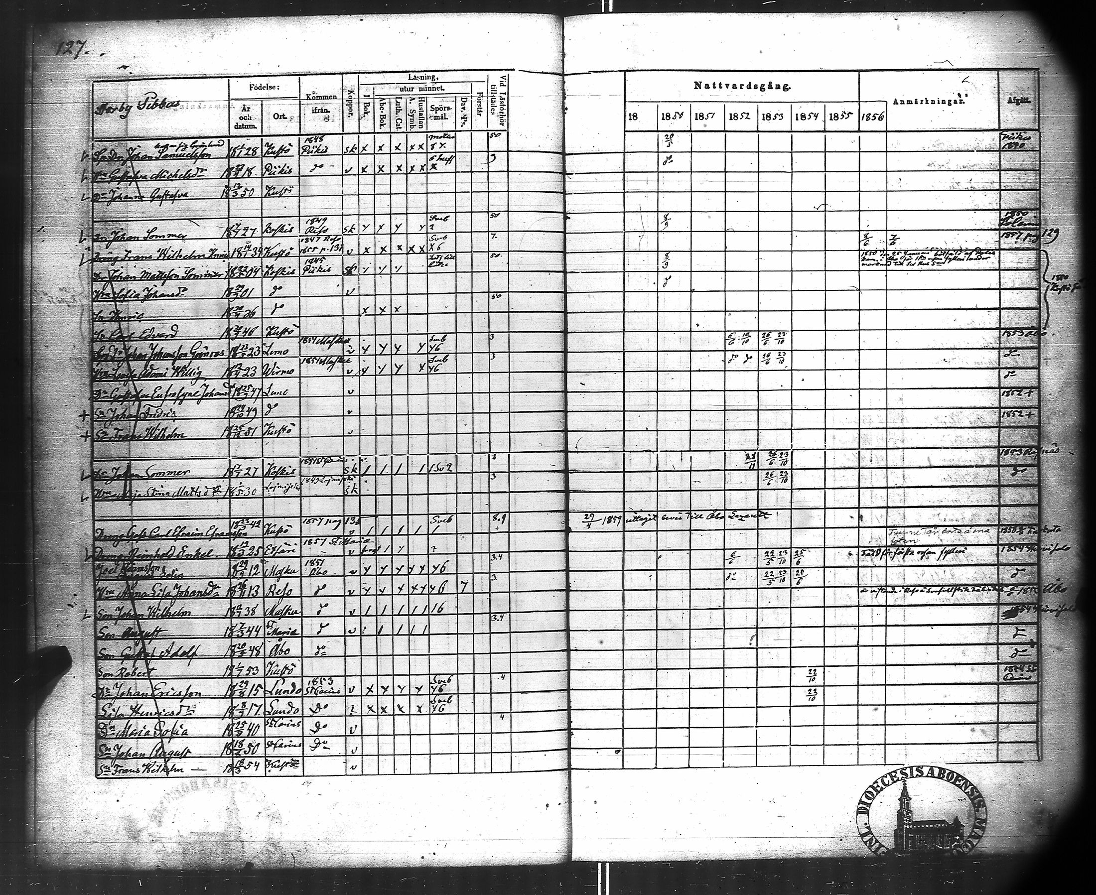 [ ../kirjat/Kirkonkirjat/kuusisto/rippikirja_1850-1856_jk1306/kuvat/70.jpg ]