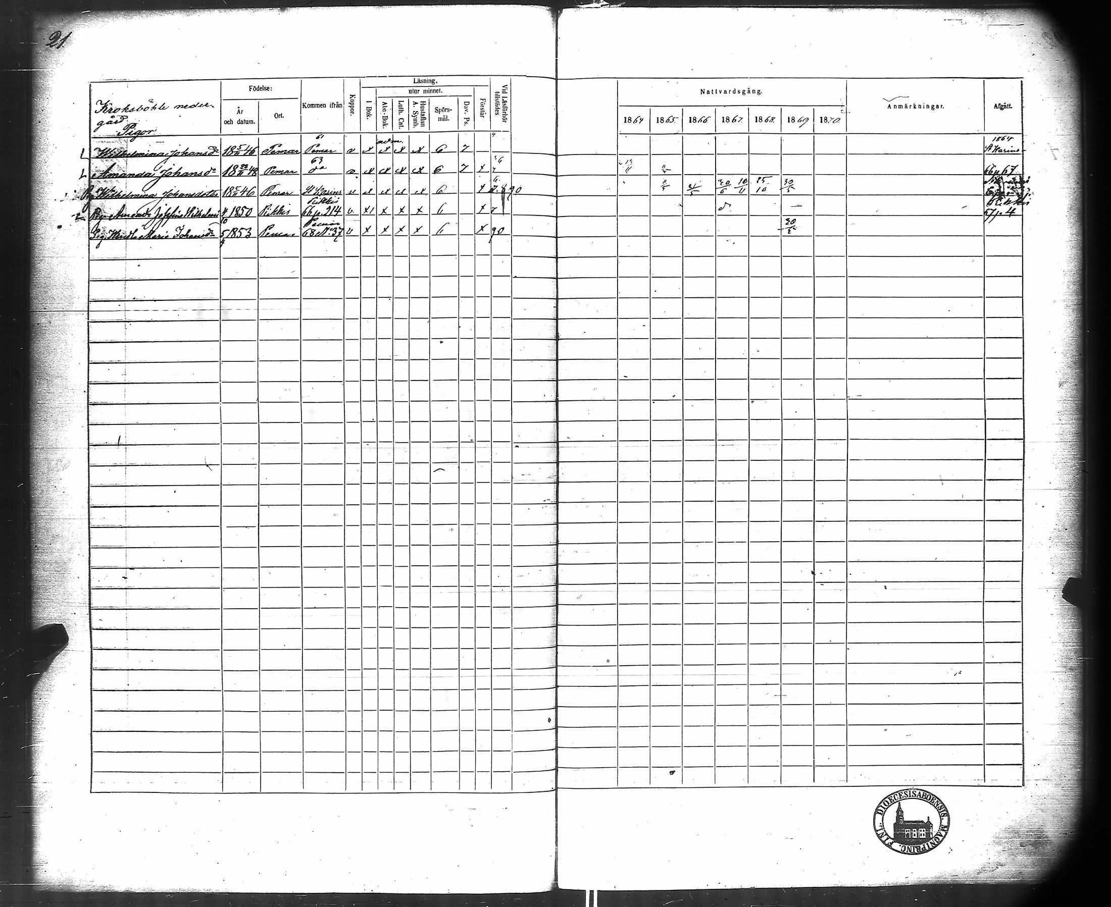[ ../kirjat/Kirkonkirjat/kuusisto/rippikirja_1859-1869_jk1306/kuvat/103.jpg ]