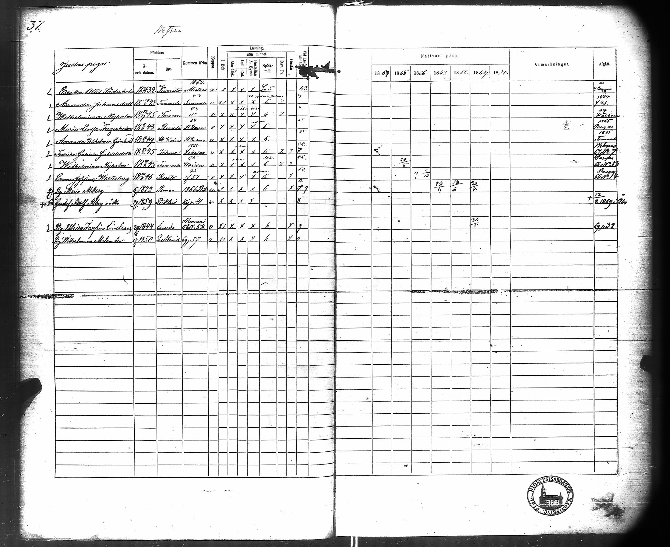 [ ../kirjat/Kirkonkirjat/kuusisto/rippikirja_1859-1869_jk1306/kuvat/119.jpg ]