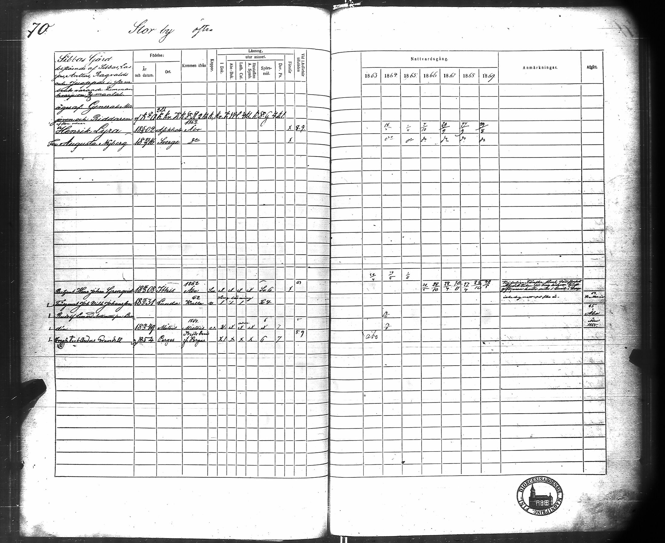 [ ../kirjat/Kirkonkirjat/kuusisto/rippikirja_1859-1869_jk1306/kuvat/151.jpg ]