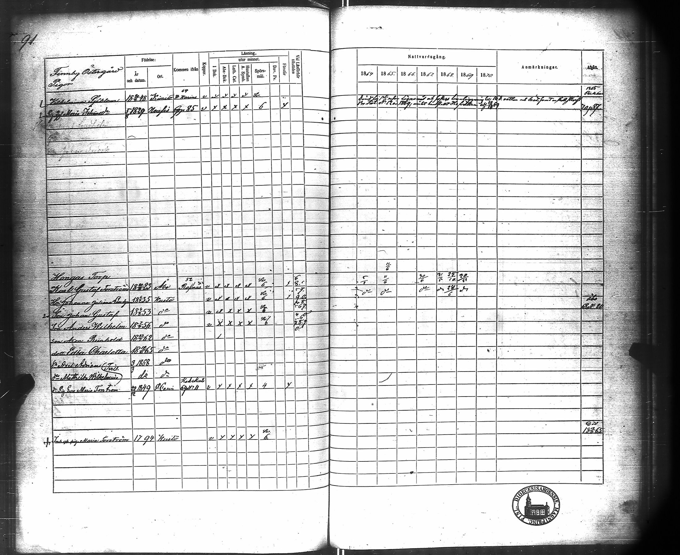 [ ../kirjat/Kirkonkirjat/kuusisto/rippikirja_1859-1869_jk1306/kuvat/172.jpg ]