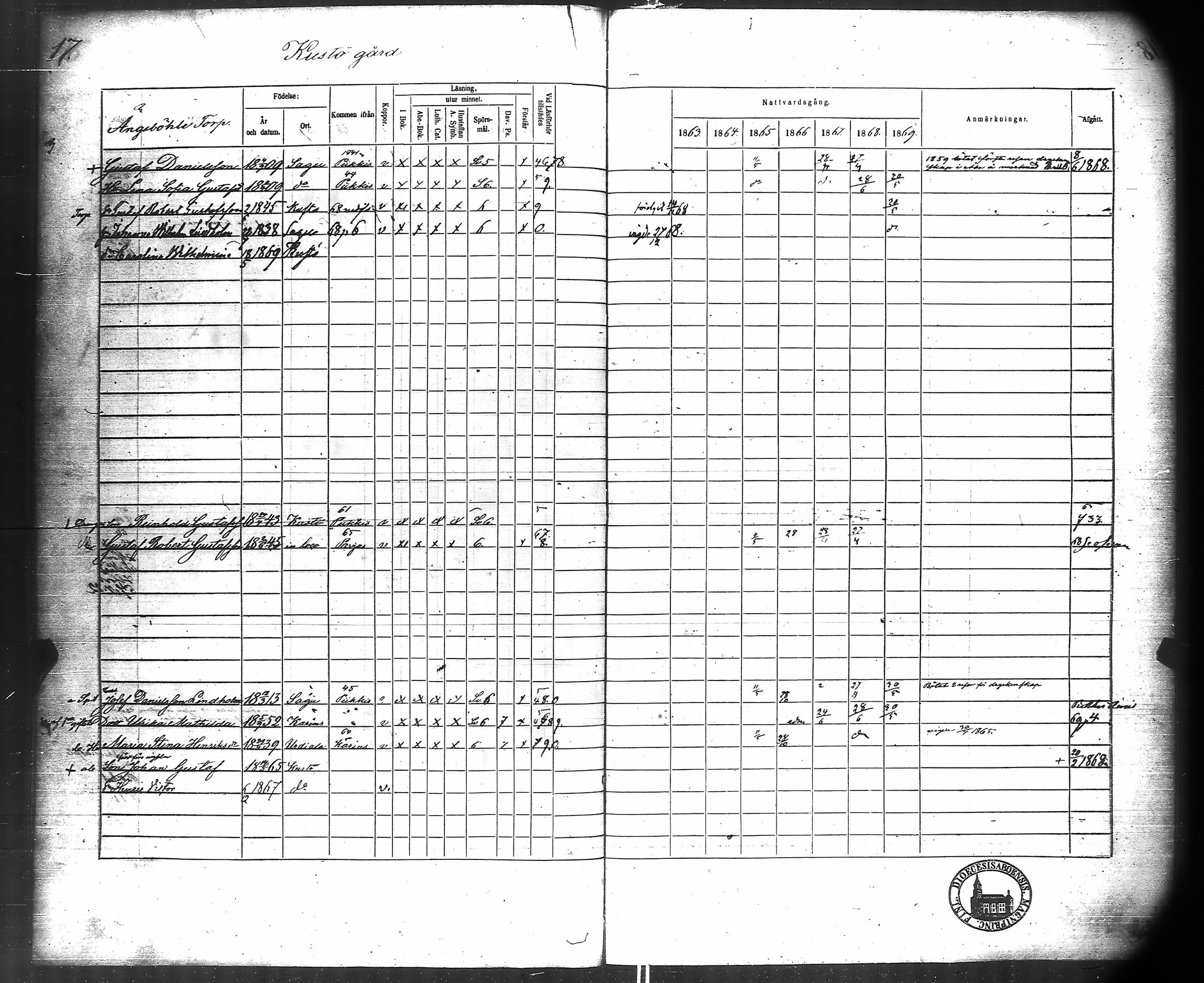 [ ../kirjat/Kirkonkirjat/kuusisto/rippikirja_1859-1869_jk1306/kuvat/99.jpg ]