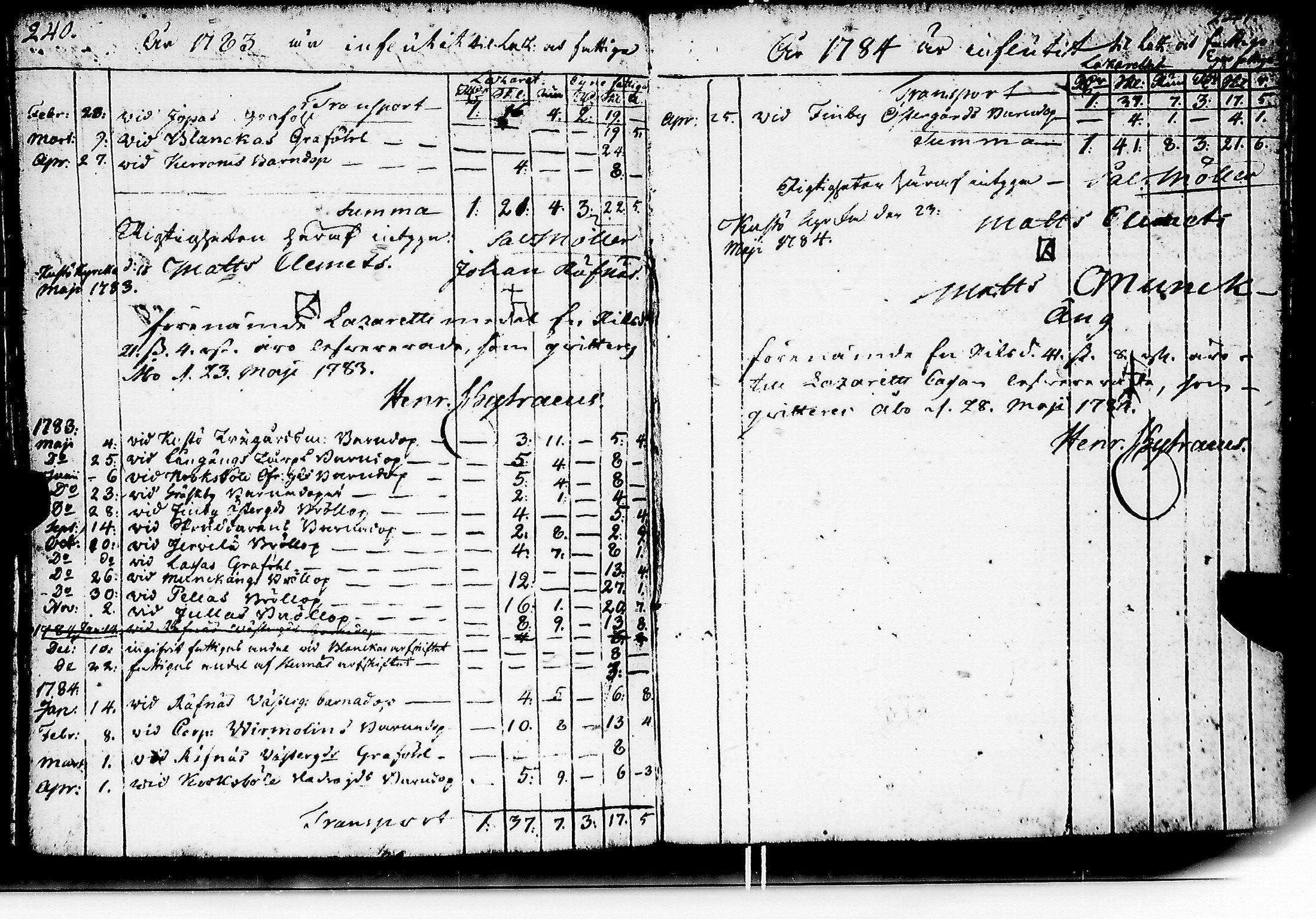 [ ../kirjat/Kirkonkirjat/kuusisto/tilit_1775-1832_jk1307/kuvat/123.jpg ]