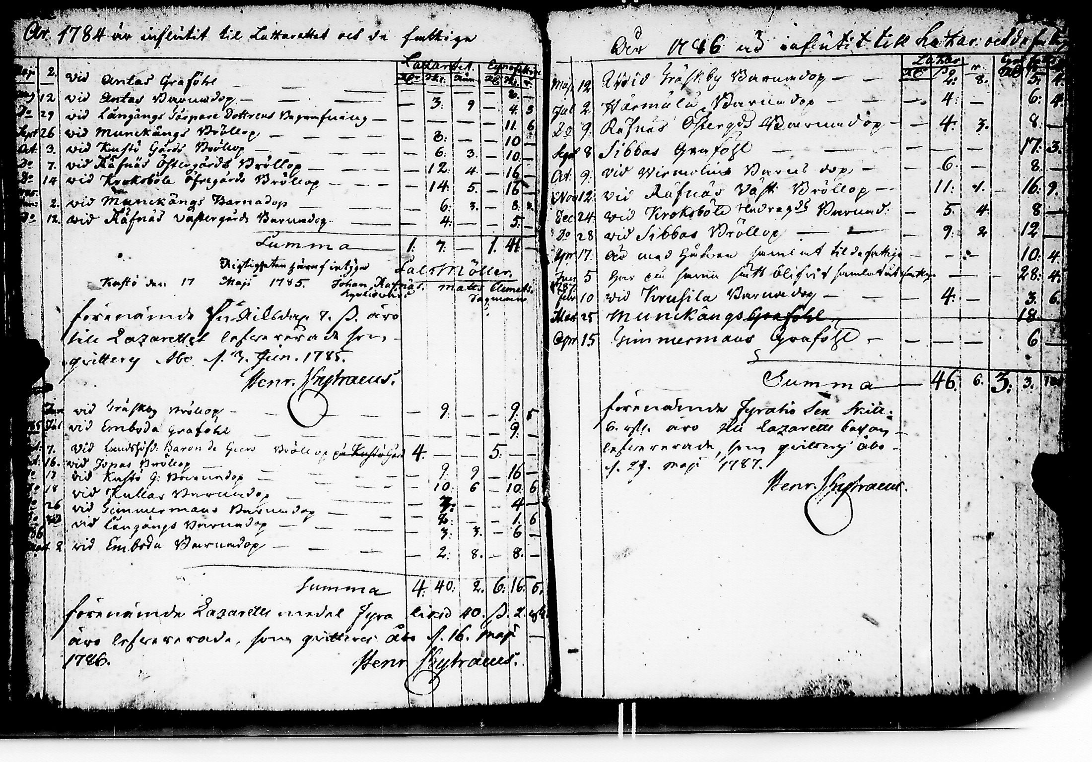 [ ../kirjat/Kirkonkirjat/kuusisto/tilit_1775-1832_jk1307/kuvat/124.jpg ]