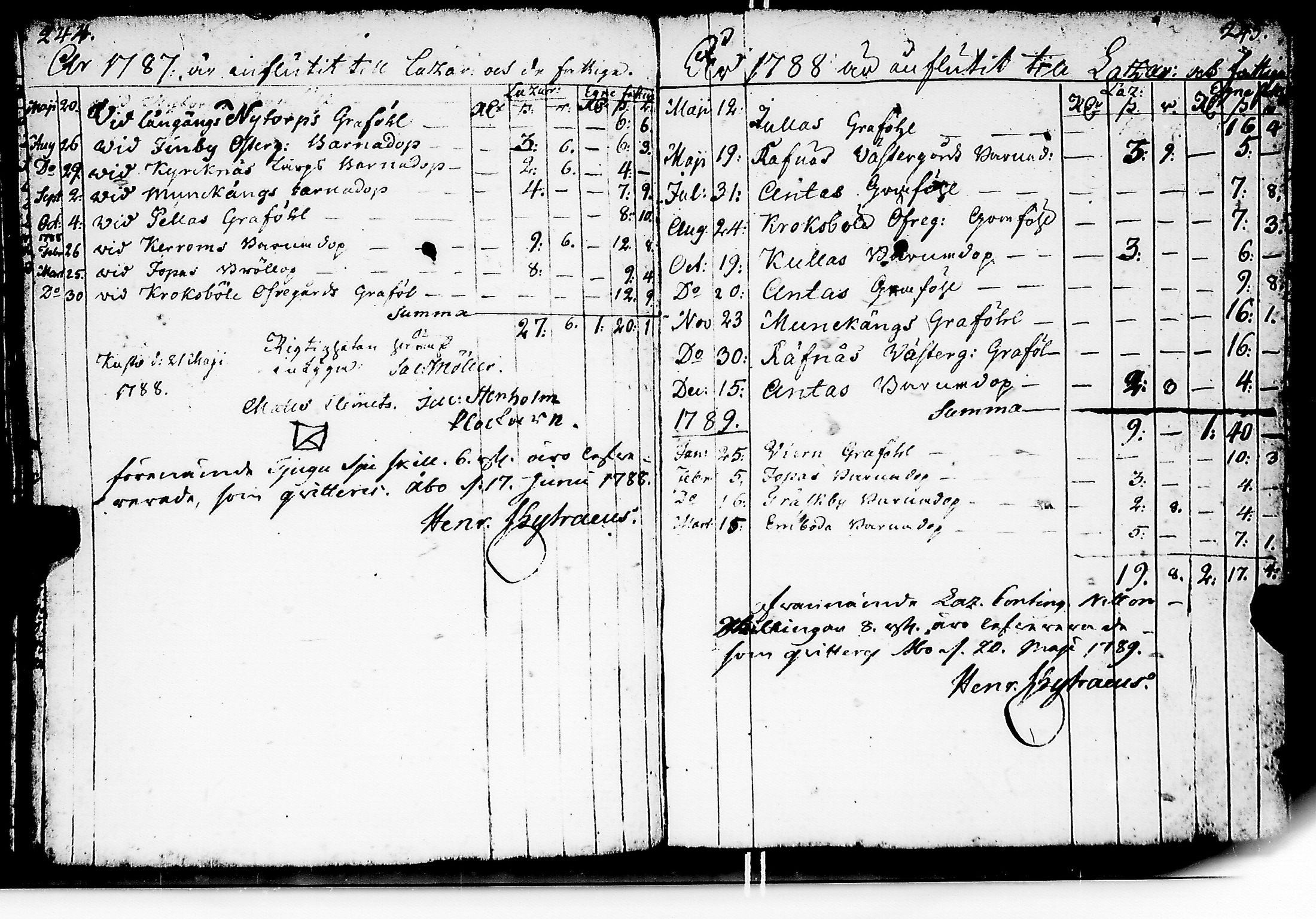 [ ../kirjat/Kirkonkirjat/kuusisto/tilit_1775-1832_jk1307/kuvat/125.jpg ]