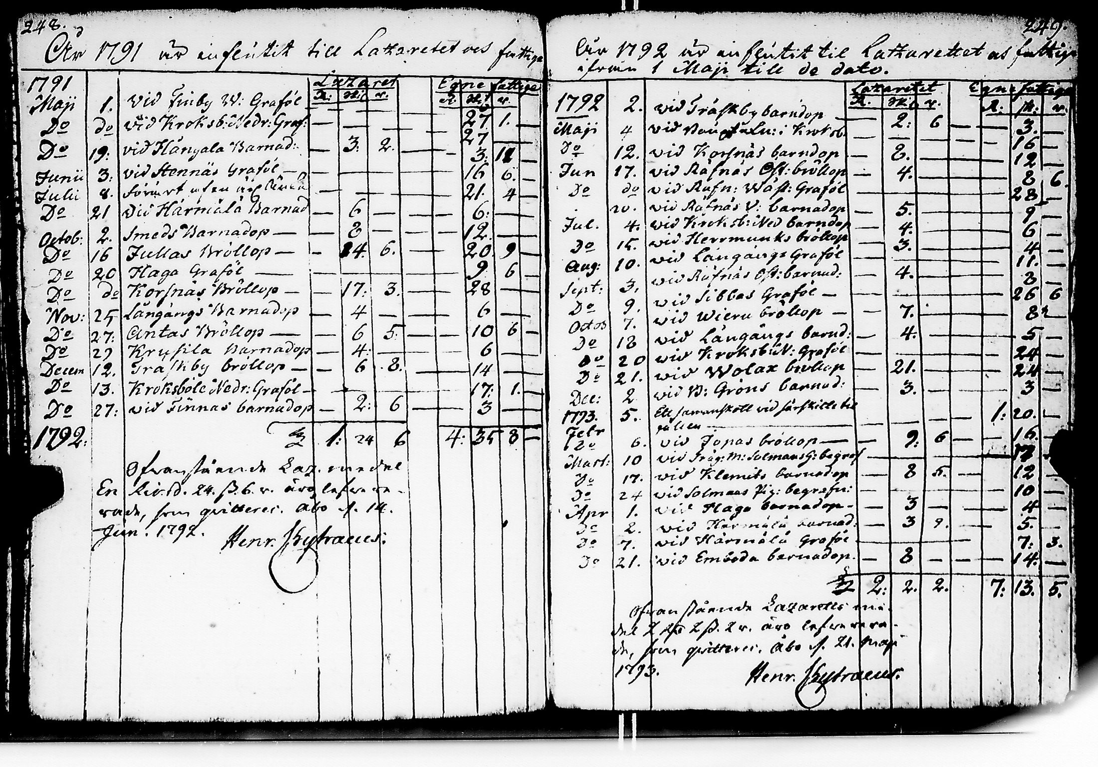[ ../kirjat/Kirkonkirjat/kuusisto/tilit_1775-1832_jk1307/kuvat/127.jpg ]