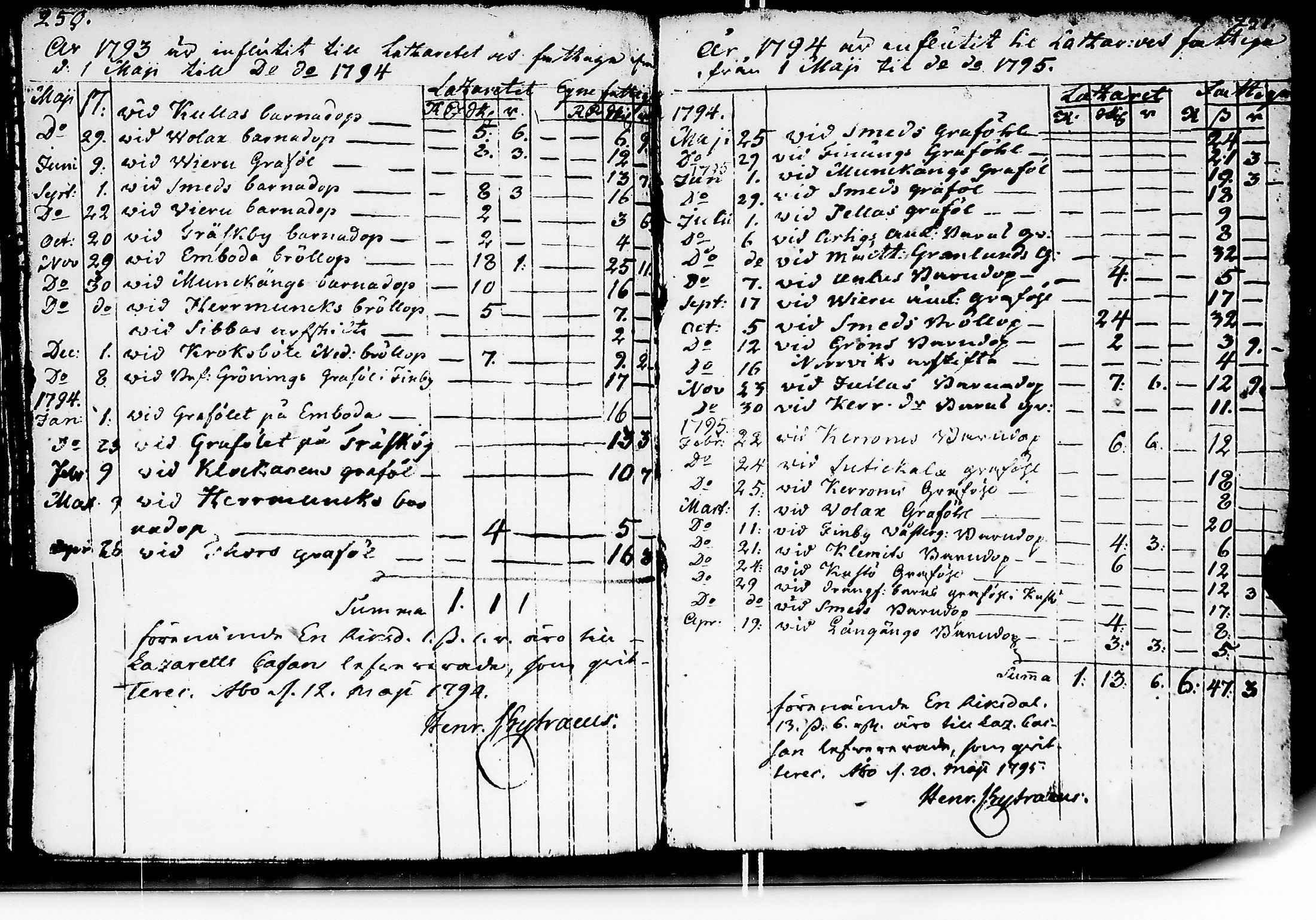 [ ../kirjat/Kirkonkirjat/kuusisto/tilit_1775-1832_jk1307/kuvat/128.jpg ]
