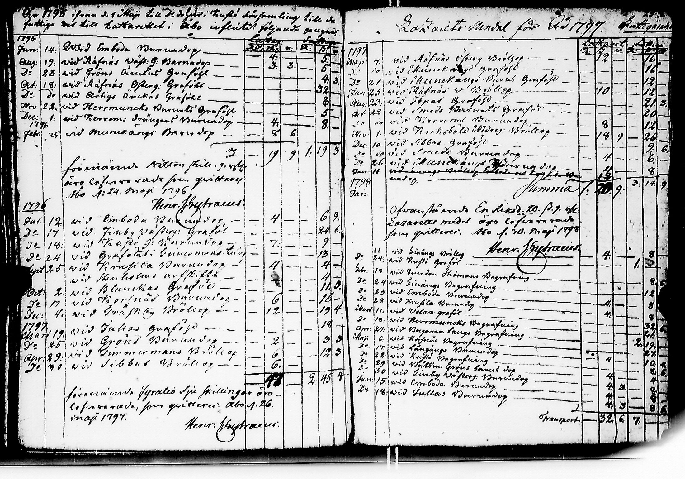 [ ../kirjat/Kirkonkirjat/kuusisto/tilit_1775-1832_jk1307/kuvat/129.jpg ]