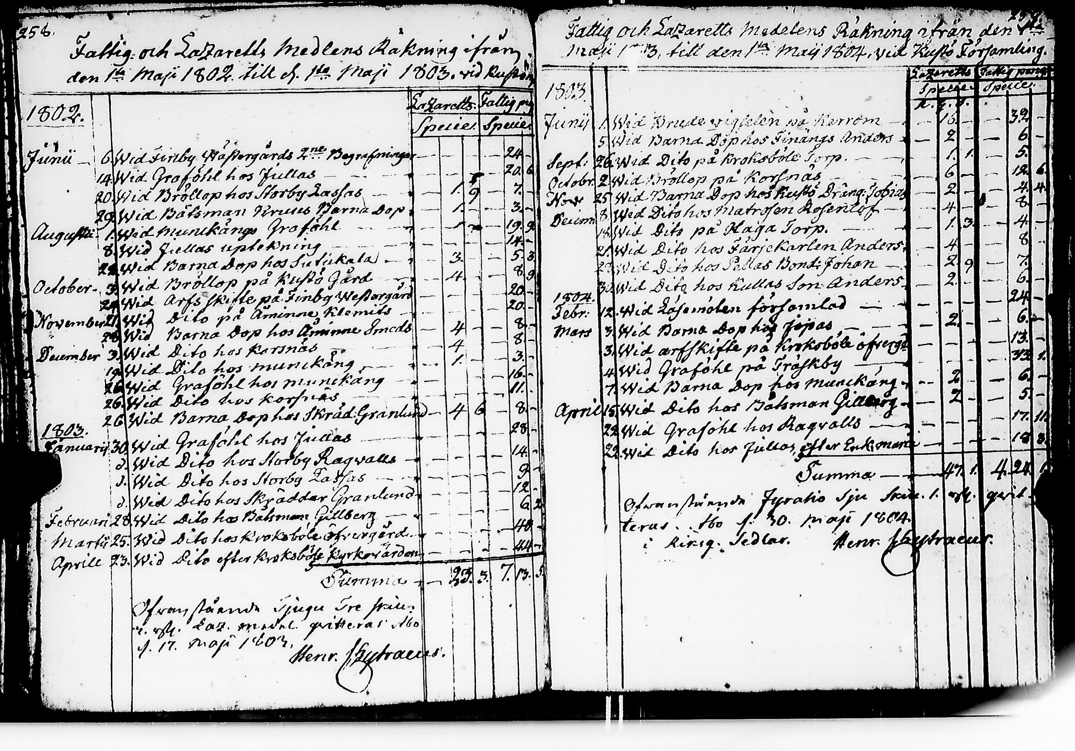 [ ../kirjat/Kirkonkirjat/kuusisto/tilit_1775-1832_jk1307/kuvat/132.jpg ]