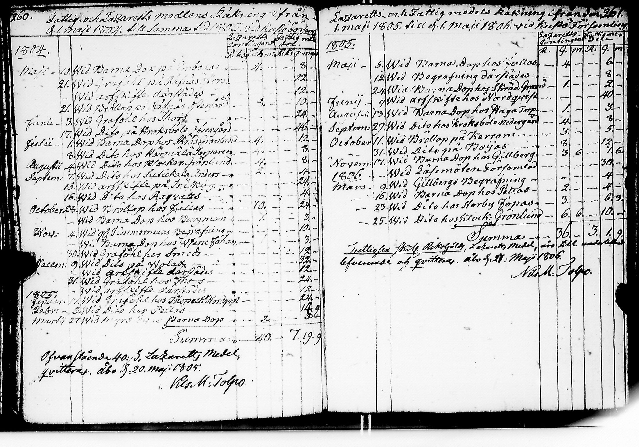 [ ../kirjat/Kirkonkirjat/kuusisto/tilit_1775-1832_jk1307/kuvat/133.jpg ]