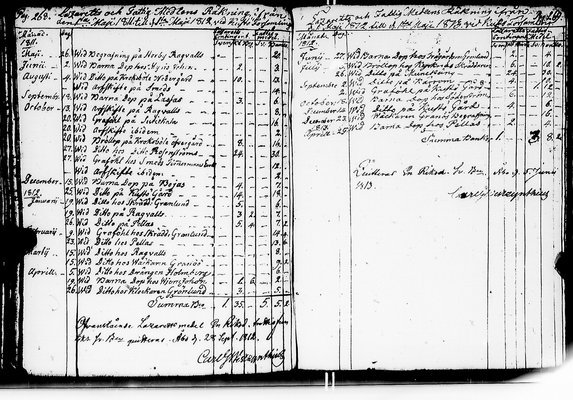 [ ../kirjat/Kirkonkirjat/kuusisto/tilit_1775-1832_jk1307/kuvat/137.jpg ]