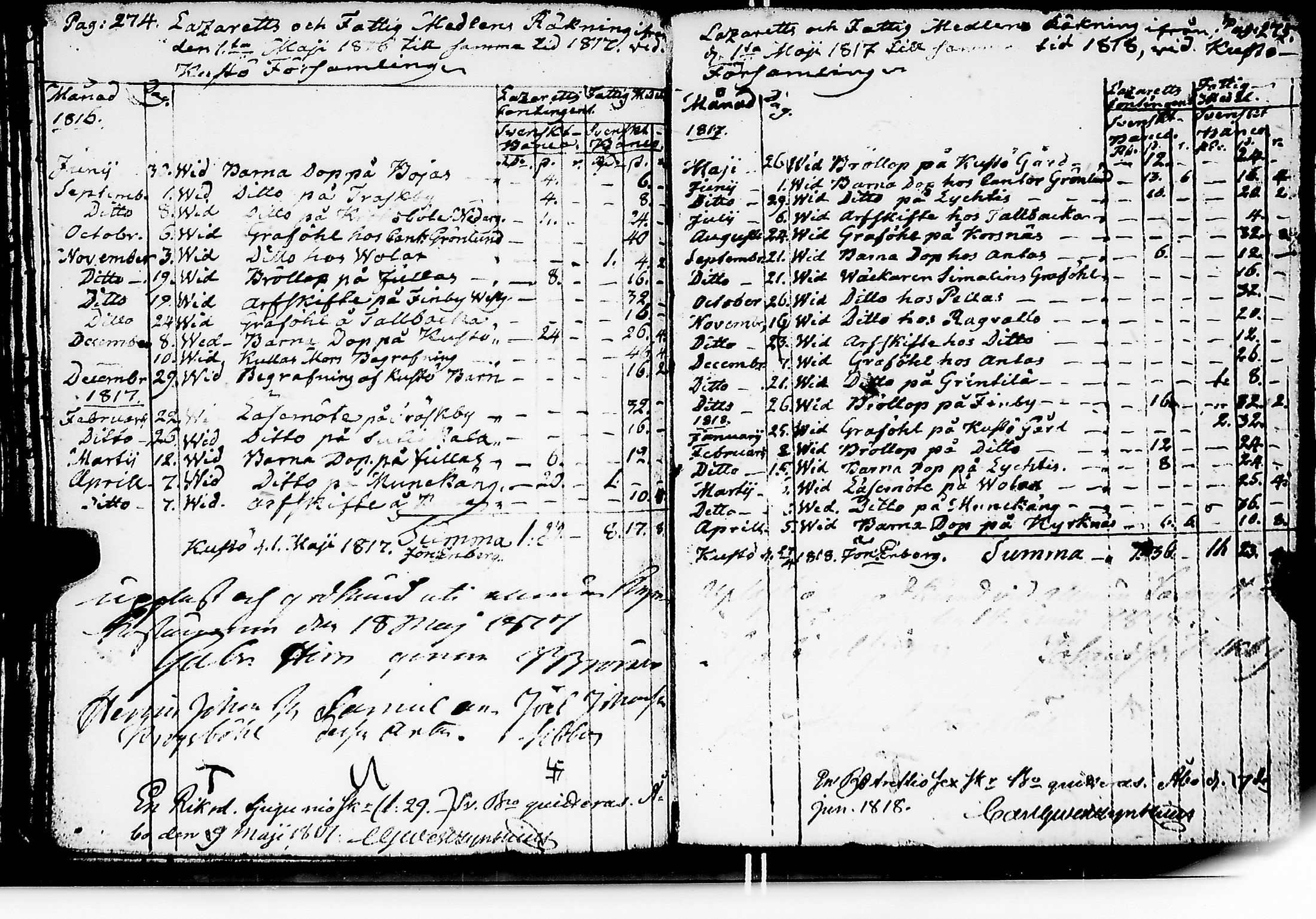 [ ../kirjat/Kirkonkirjat/kuusisto/tilit_1775-1832_jk1307/kuvat/140.jpg ]