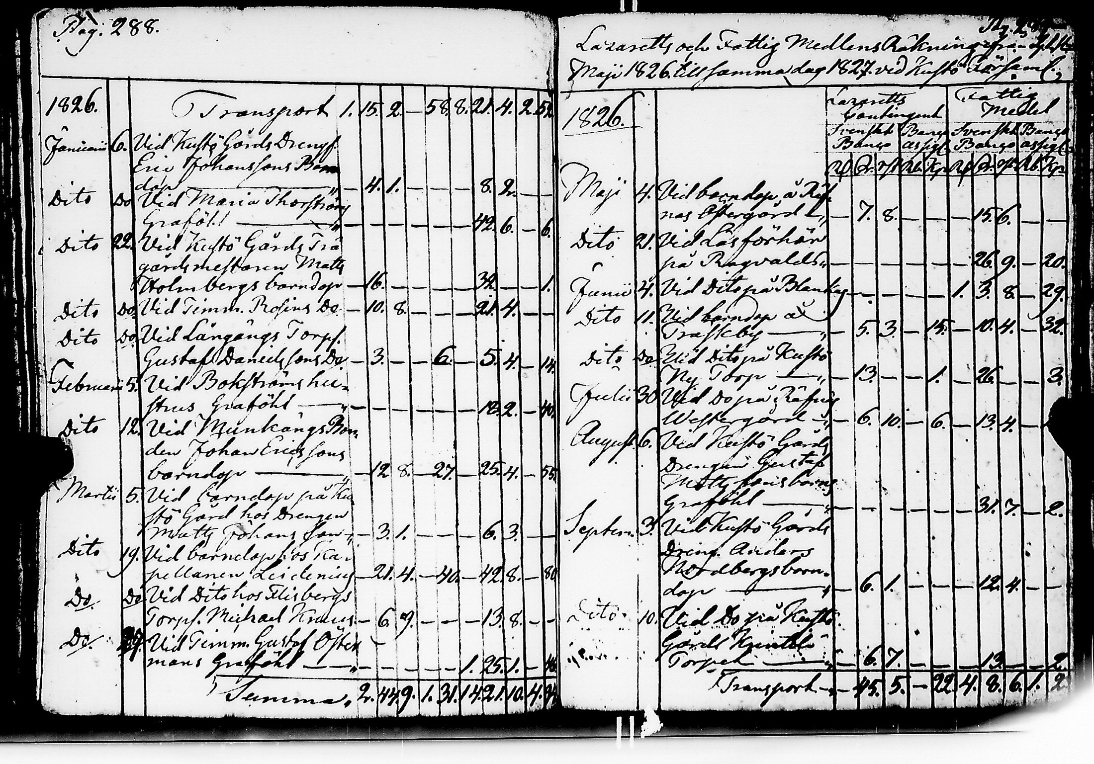 [ ../kirjat/Kirkonkirjat/kuusisto/tilit_1775-1832_jk1307/kuvat/147.jpg ]