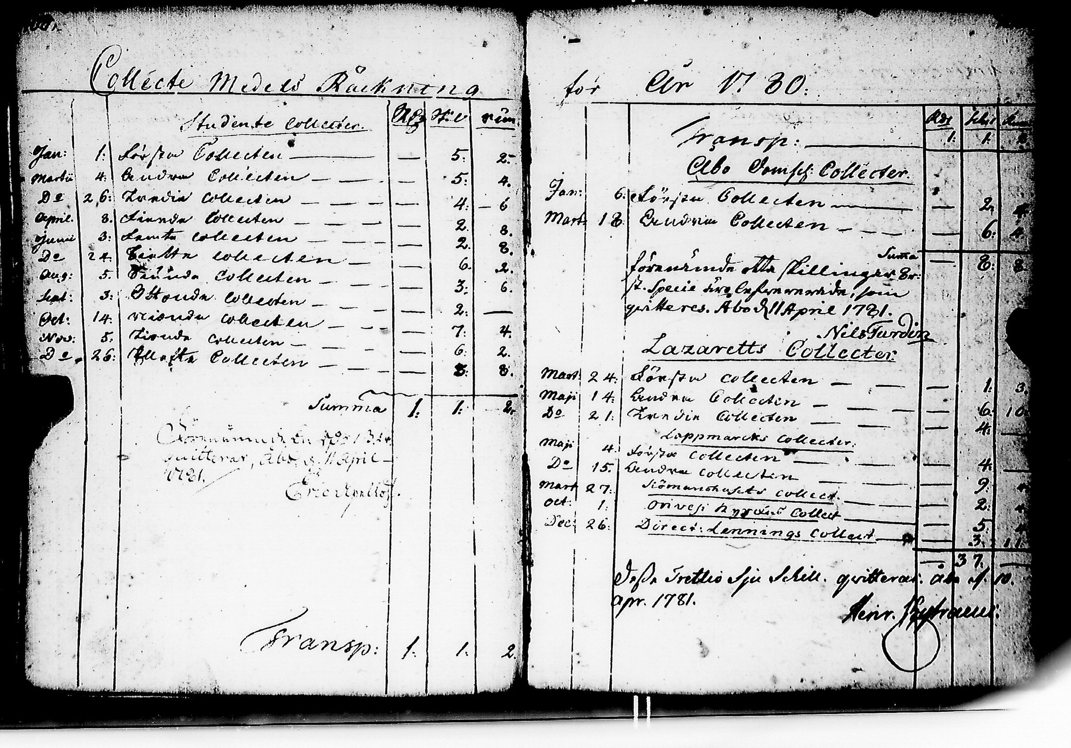 [ ../kirjat/Kirkonkirjat/kuusisto/tilit_1775-1832_jk1307/kuvat/55.jpg ]