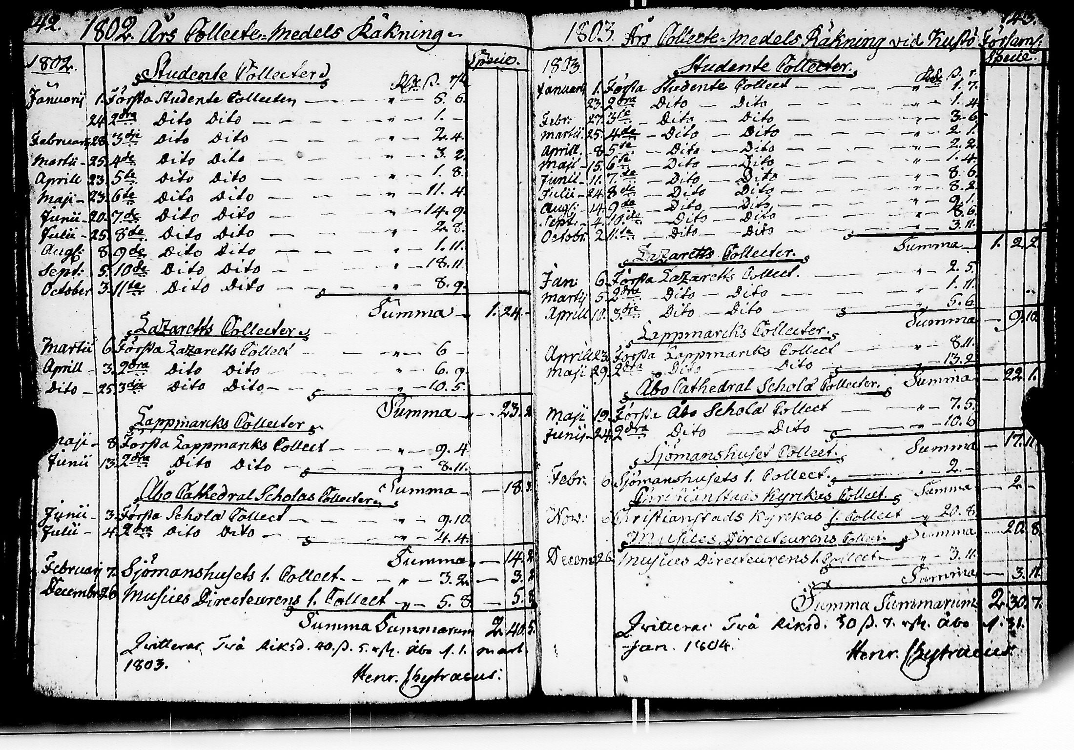 [ ../kirjat/Kirkonkirjat/kuusisto/tilit_1775-1832_jk1307/kuvat/76.jpg ]