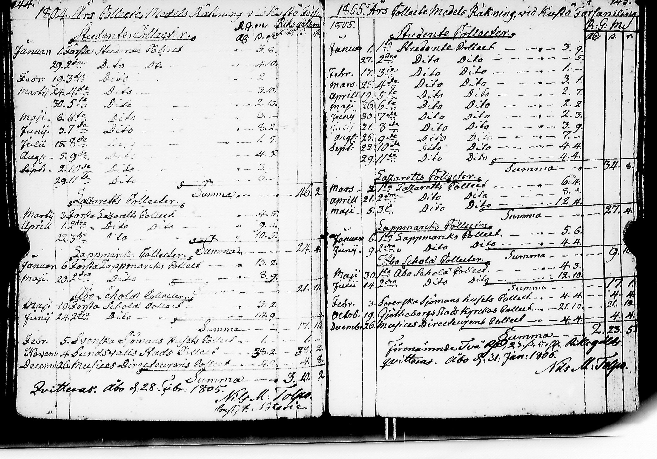 [ ../kirjat/Kirkonkirjat/kuusisto/tilit_1775-1832_jk1307/kuvat/77.jpg ]