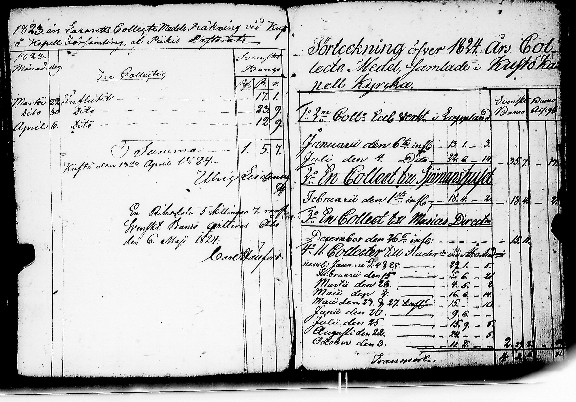 [ ../kirjat/Kirkonkirjat/kuusisto/tilit_1775-1832_jk1307/kuvat/95.jpg ]
