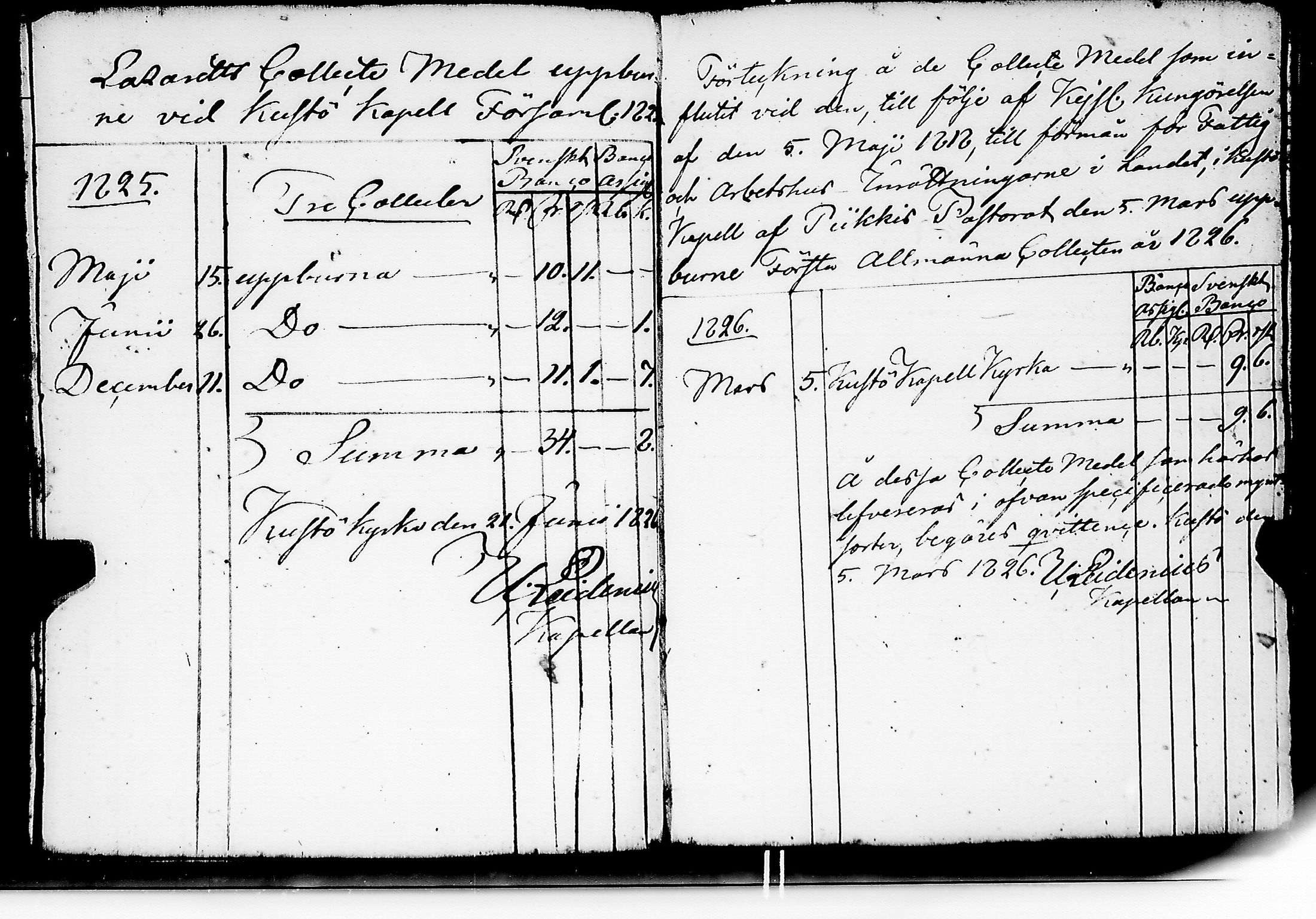 [ ../kirjat/Kirkonkirjat/kuusisto/tilit_1775-1832_jk1307/kuvat/99.jpg ]