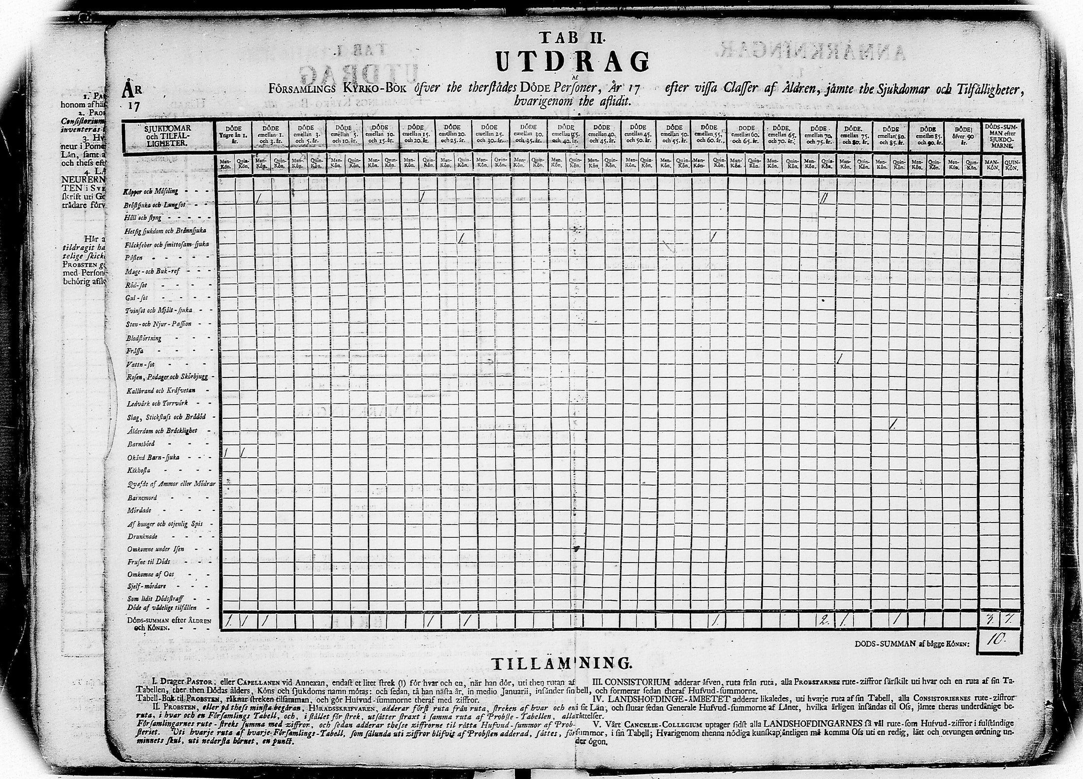 [ ../kirjat/Kirkonkirjat/kuusisto/vakilukutauluja_1749-1775_va8/kuvat/48.jpg ]
