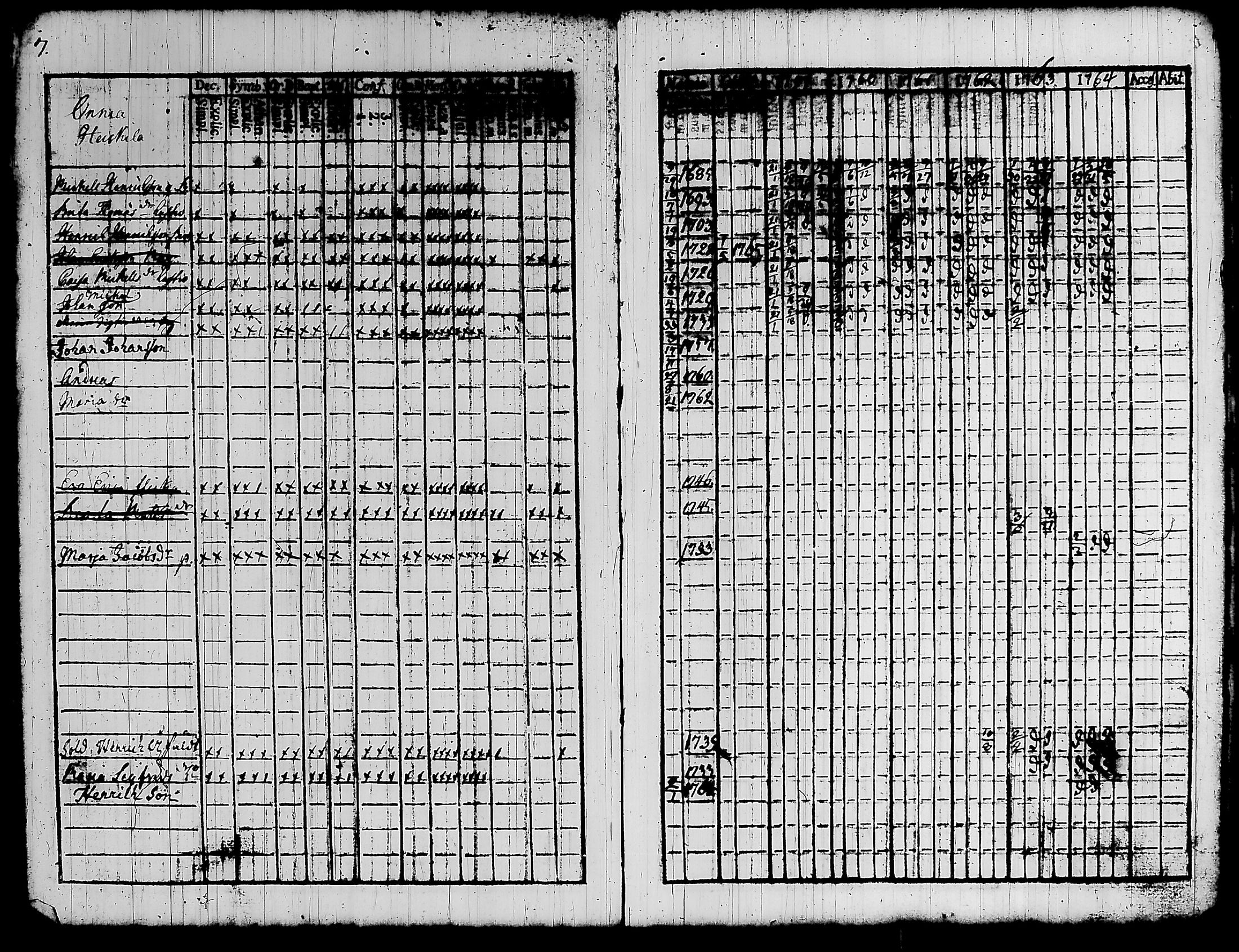 [ ../kirjat/Kirkonkirjat/kylmakoski/rippikirja_1759-1765_tk124/kuvat/14.jpg ]