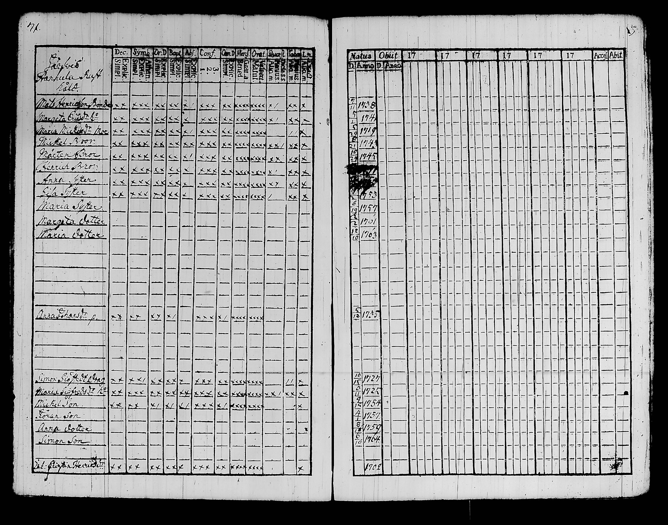 [ ../kirjat/Kirkonkirjat/kylmakoski/rippikirja_1759-1765_tk124/kuvat/81.jpg ]