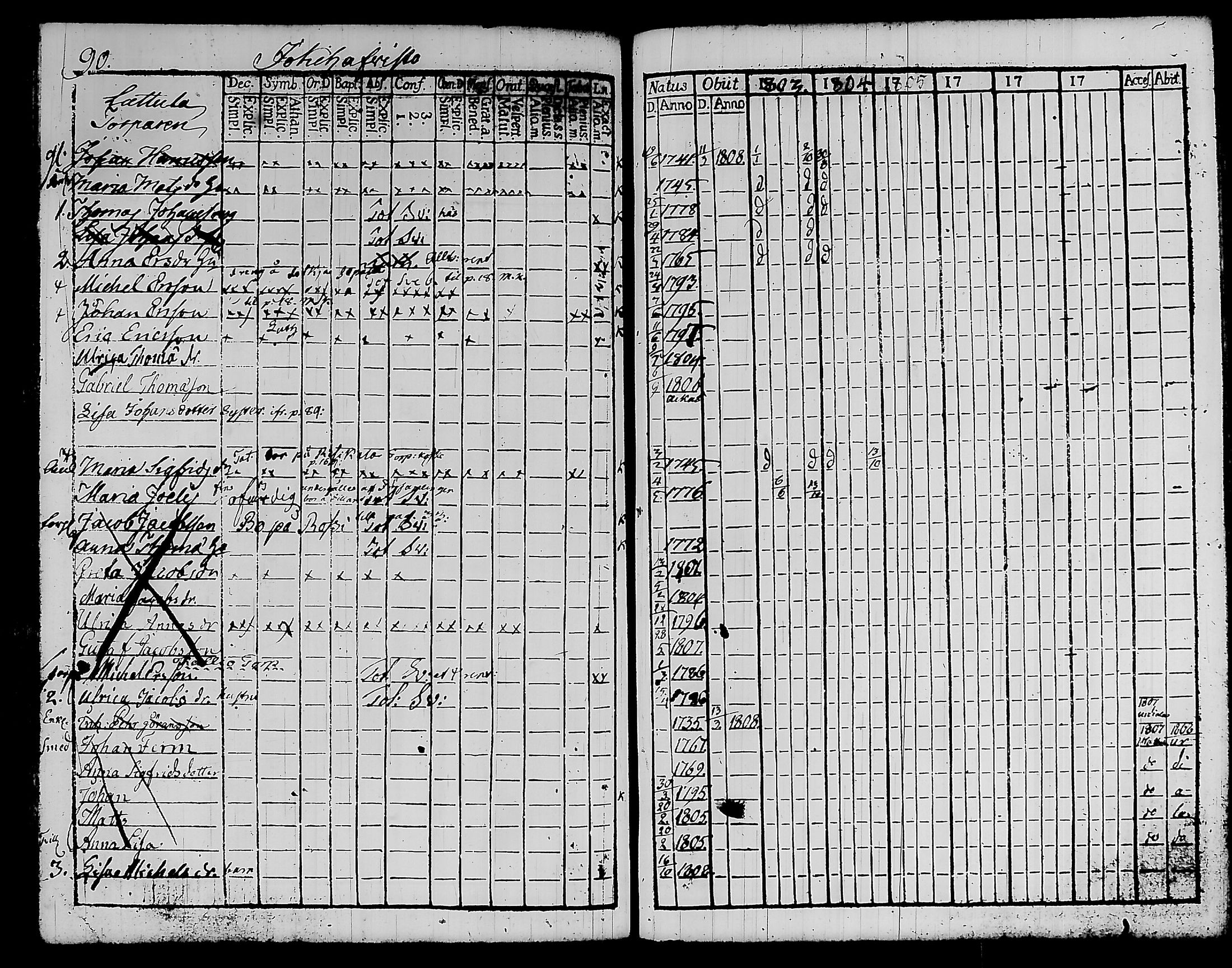 [ ../kirjat/Kirkonkirjat/kylmakoski/rippikirja_1803-1805_tk124/kuvat/102.jpg ]