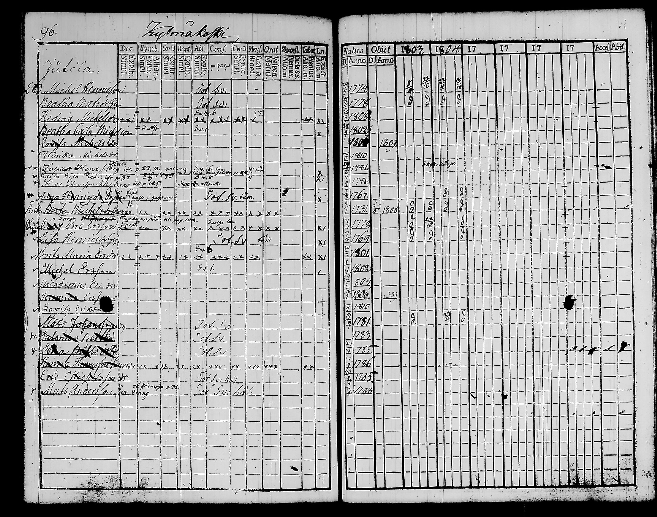 [ ../kirjat/Kirkonkirjat/kylmakoski/rippikirja_1803-1805_tk124/kuvat/108.jpg ]