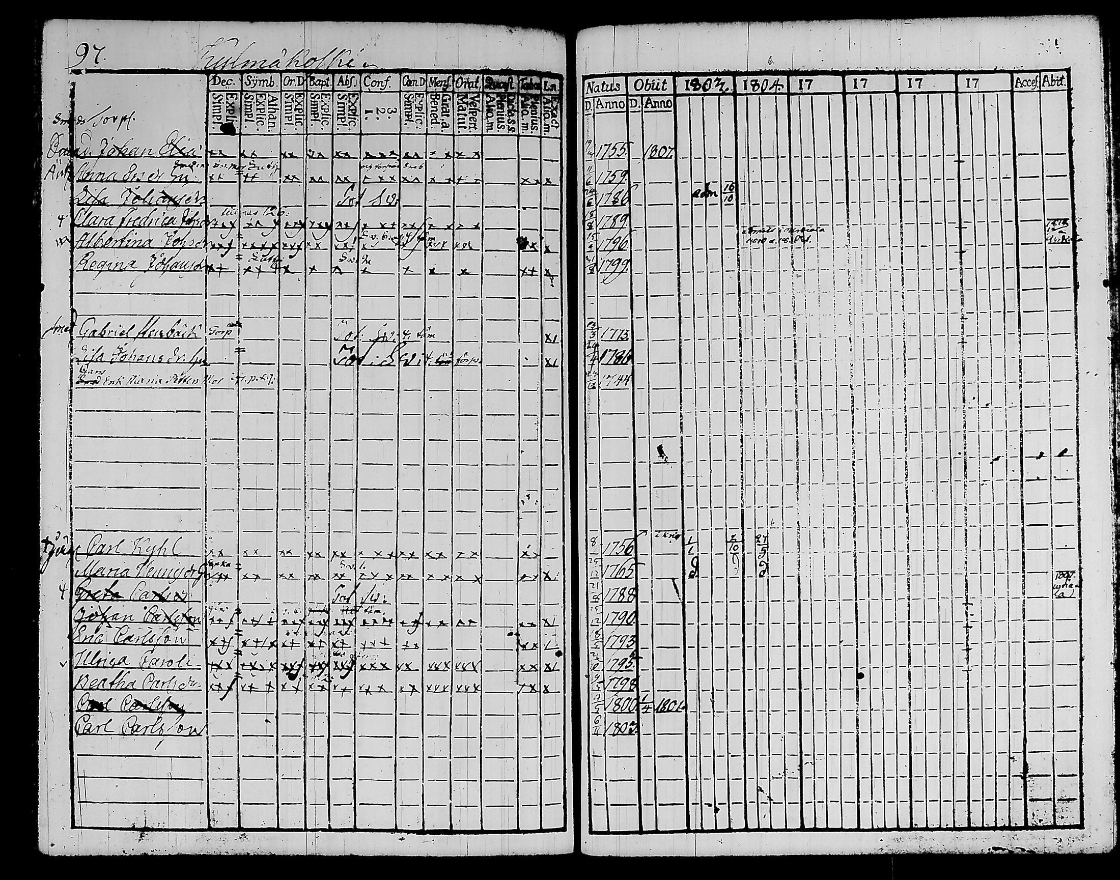 [ ../kirjat/Kirkonkirjat/kylmakoski/rippikirja_1803-1805_tk124/kuvat/109.jpg ]