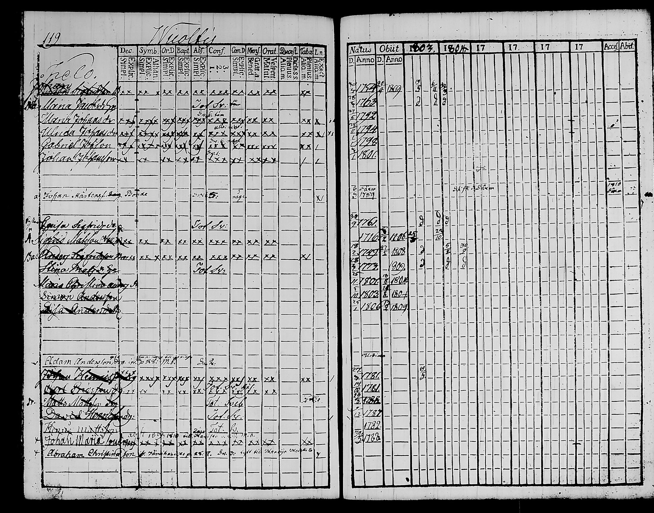 [ ../kirjat/Kirkonkirjat/kylmakoski/rippikirja_1803-1805_tk124/kuvat/133.jpg ]