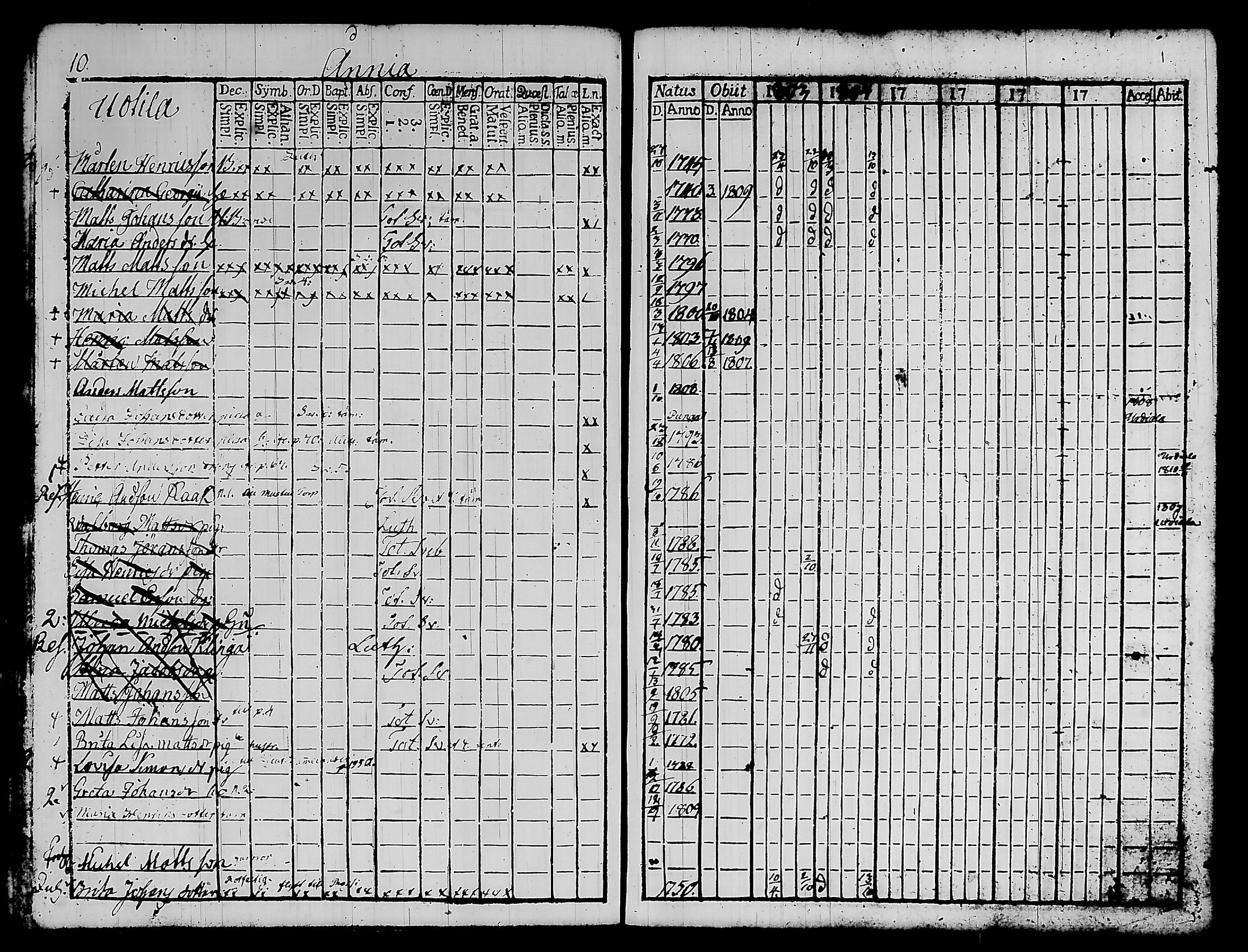 [ ../kirjat/Kirkonkirjat/kylmakoski/rippikirja_1803-1805_tk124/kuvat/17.jpg ]