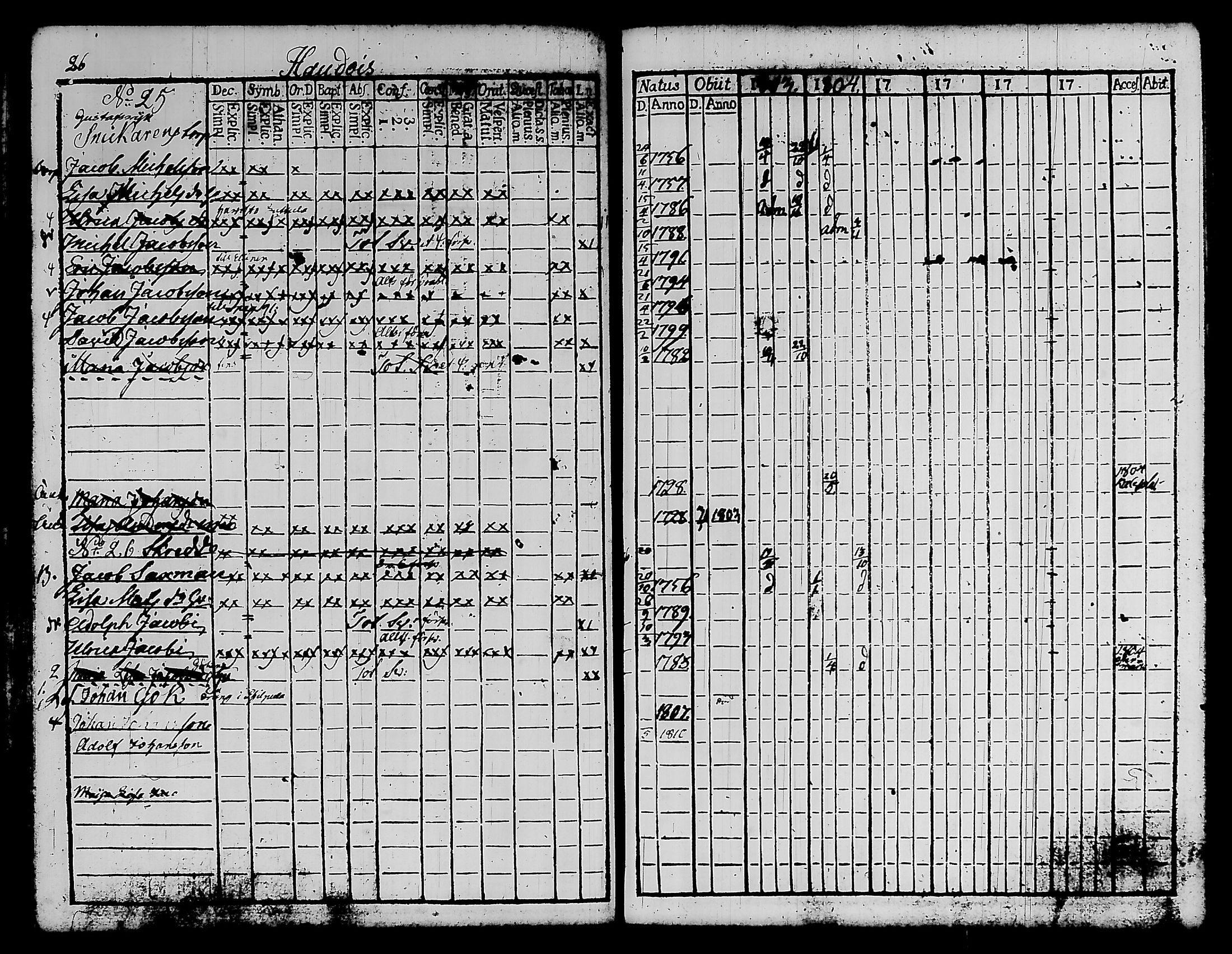 [ ../kirjat/Kirkonkirjat/kylmakoski/rippikirja_1803-1805_tk124/kuvat/35.jpg ]