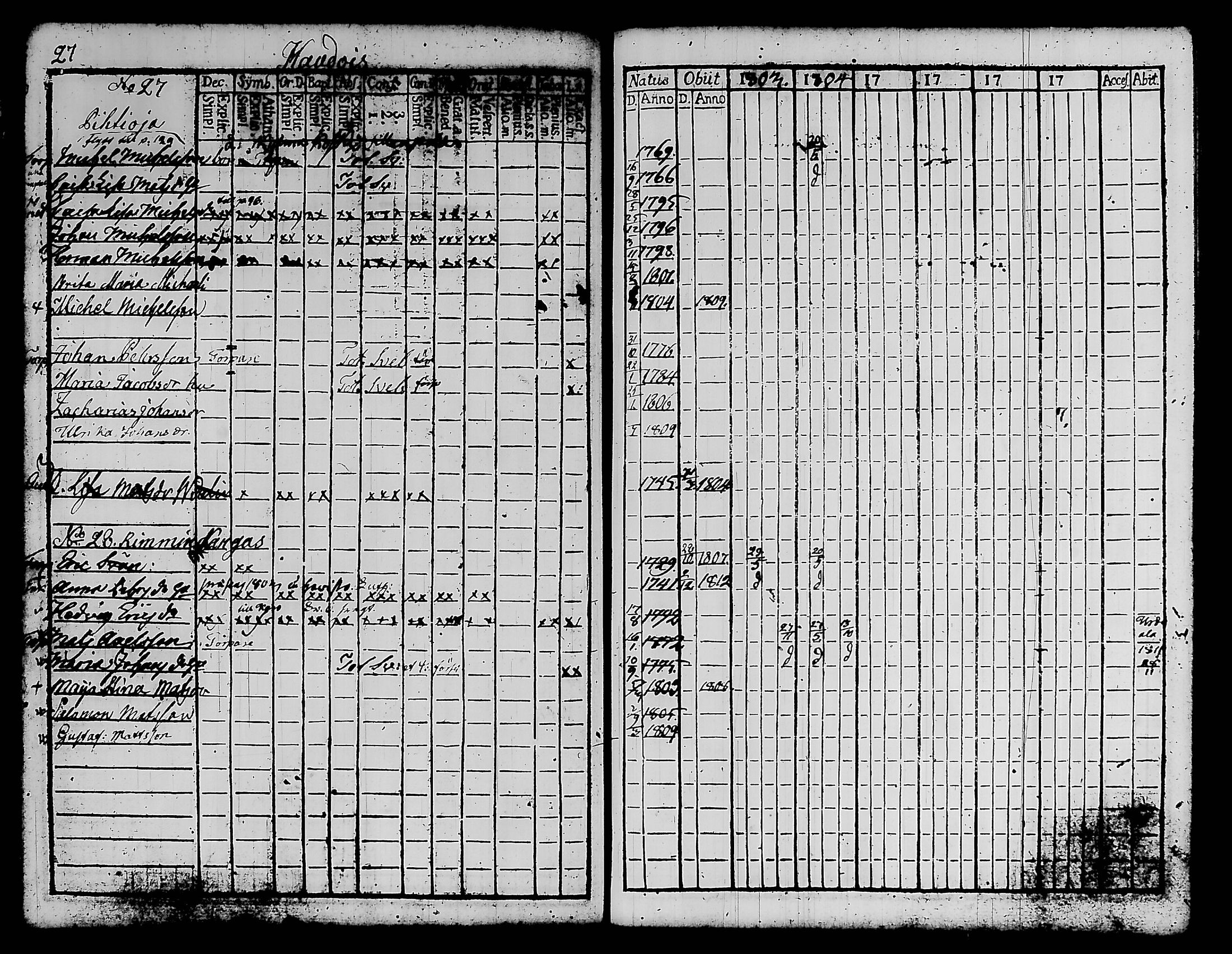 [ ../kirjat/Kirkonkirjat/kylmakoski/rippikirja_1803-1805_tk124/kuvat/36.jpg ]