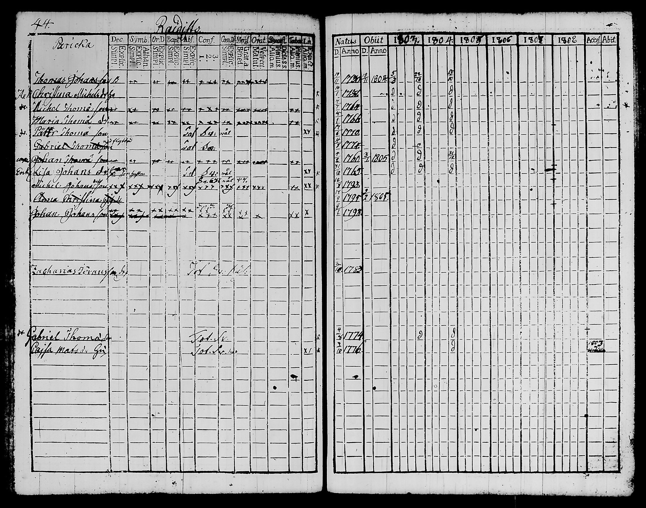 [ ../kirjat/Kirkonkirjat/kylmakoski/rippikirja_1803-1805_tk124/kuvat/53.jpg ]