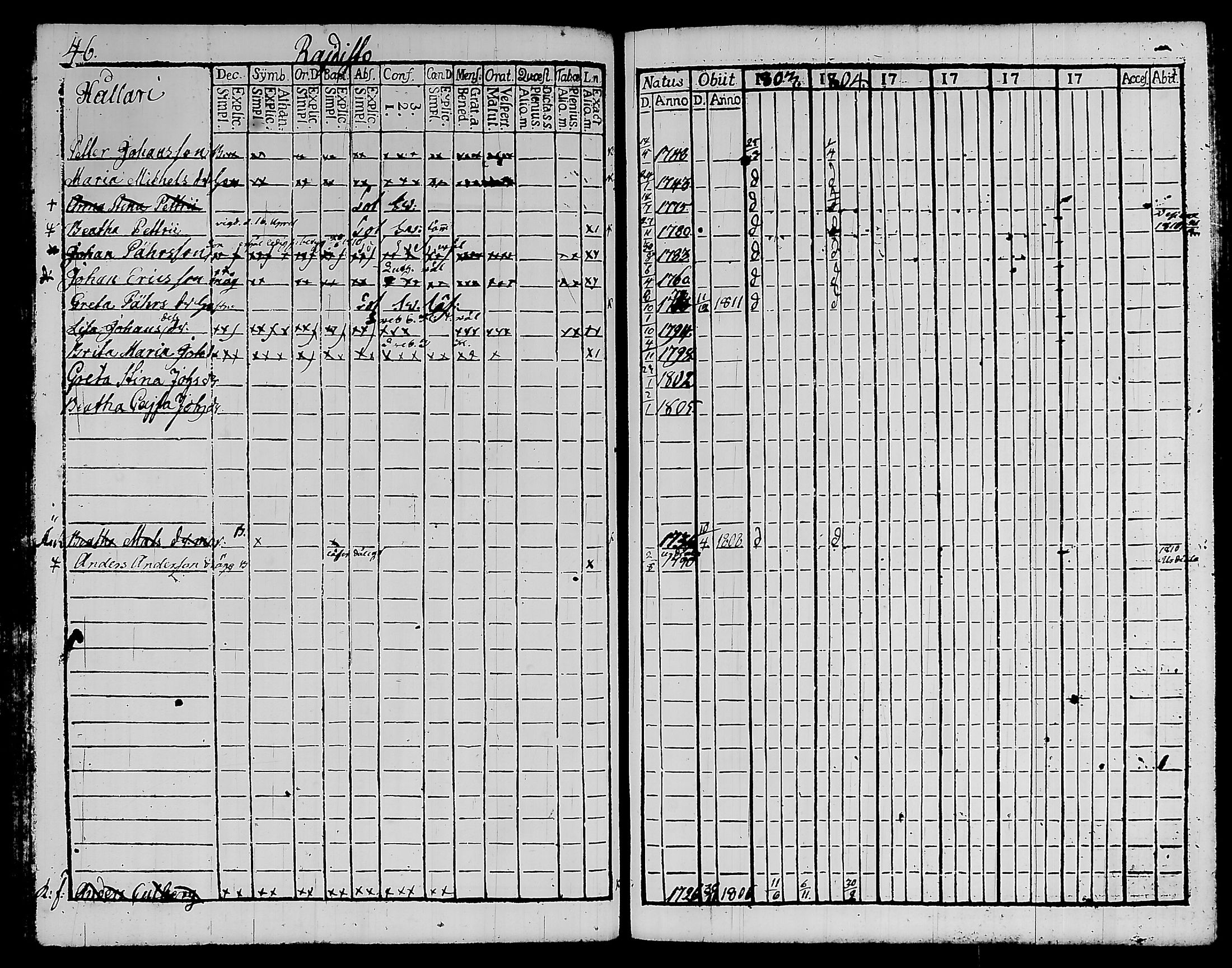 [ ../kirjat/Kirkonkirjat/kylmakoski/rippikirja_1803-1805_tk124/kuvat/55.jpg ]