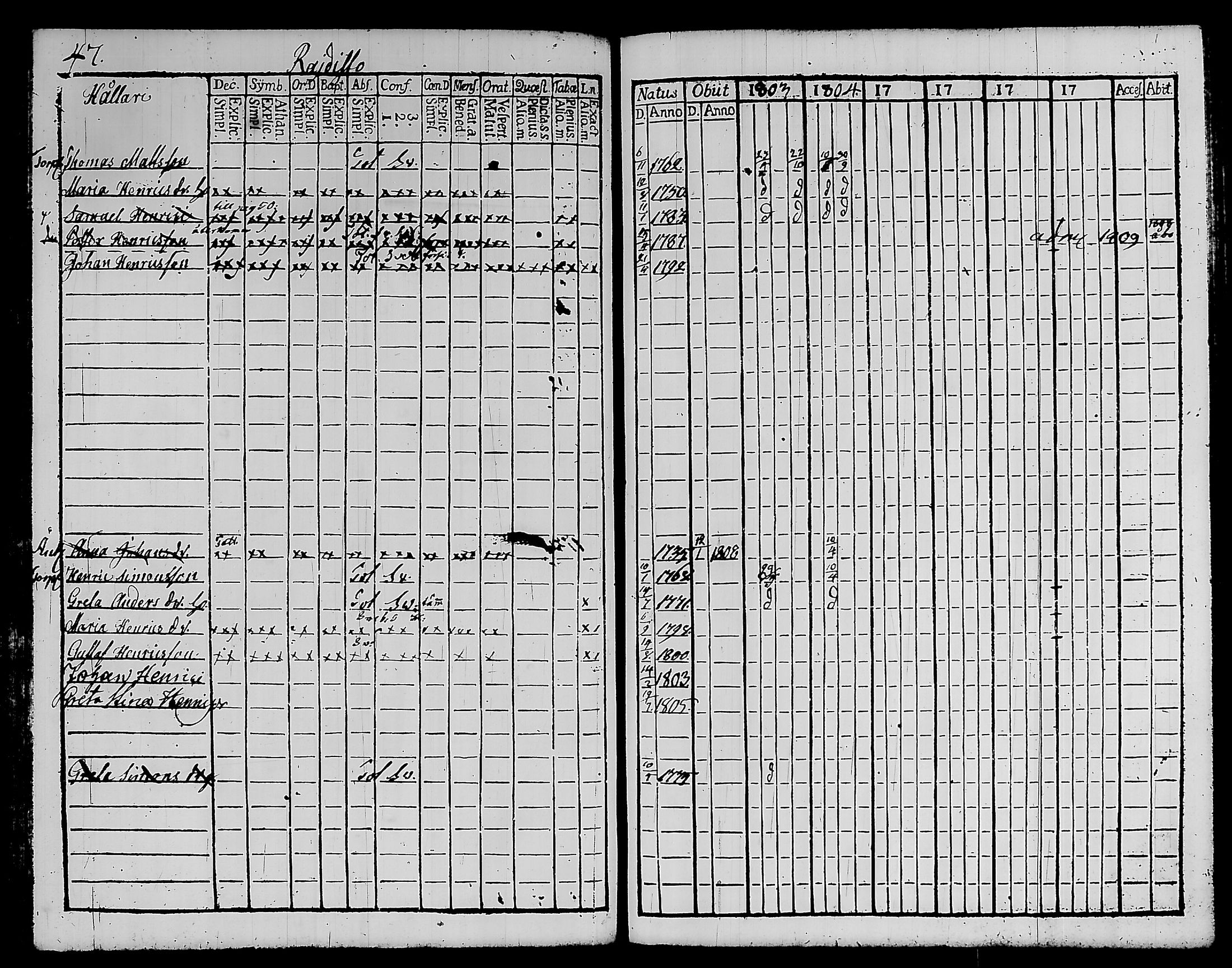 [ ../kirjat/Kirkonkirjat/kylmakoski/rippikirja_1803-1805_tk124/kuvat/56.jpg ]