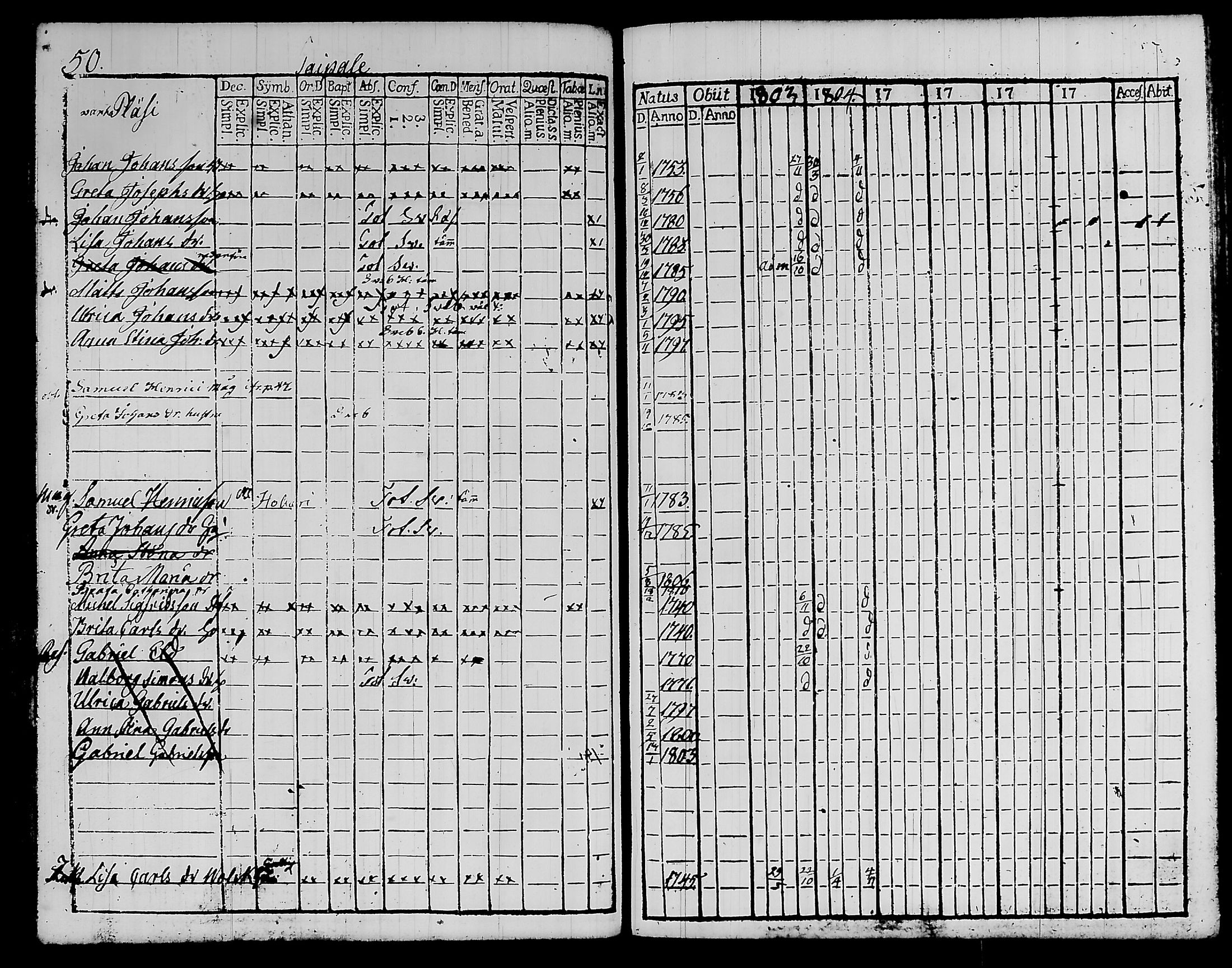 [ ../kirjat/Kirkonkirjat/kylmakoski/rippikirja_1803-1805_tk124/kuvat/59.jpg ]