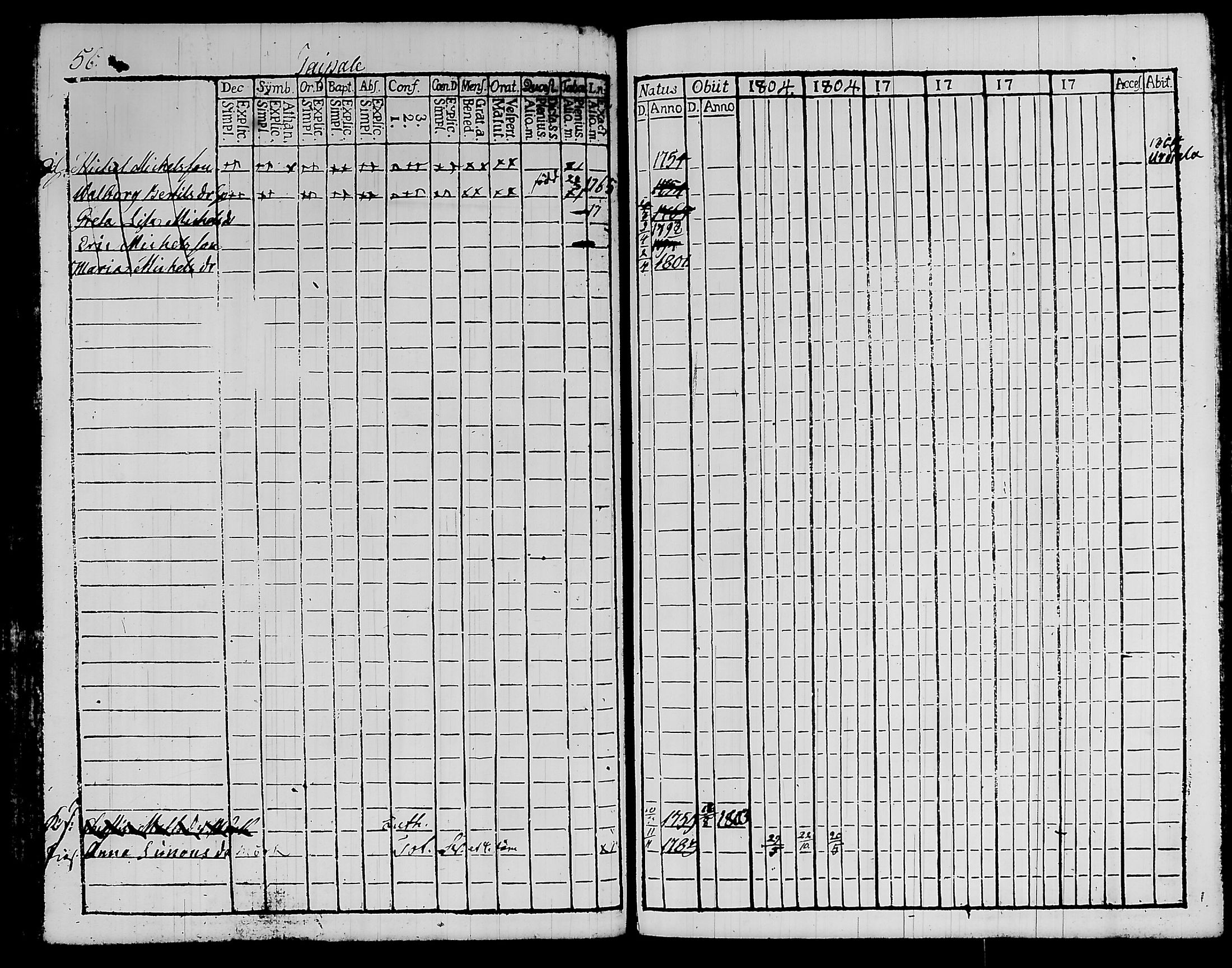 [ ../kirjat/Kirkonkirjat/kylmakoski/rippikirja_1803-1805_tk124/kuvat/65.jpg ]