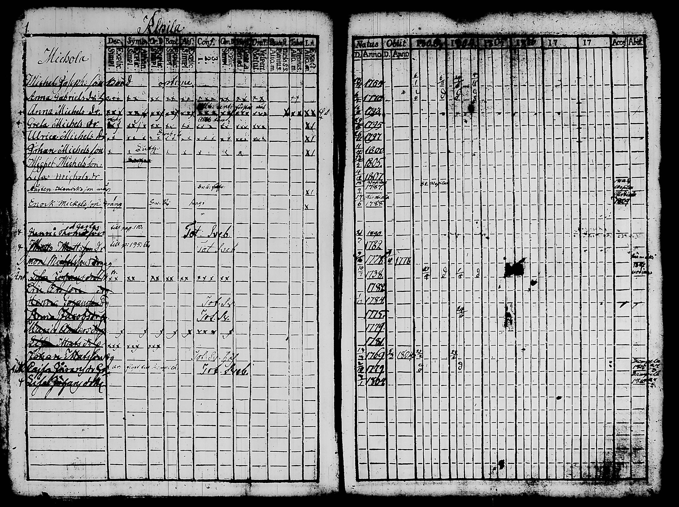 [ ../kirjat/Kirkonkirjat/kylmakoski/rippikirja_1803-1805_tk124/kuvat/7.jpg ]