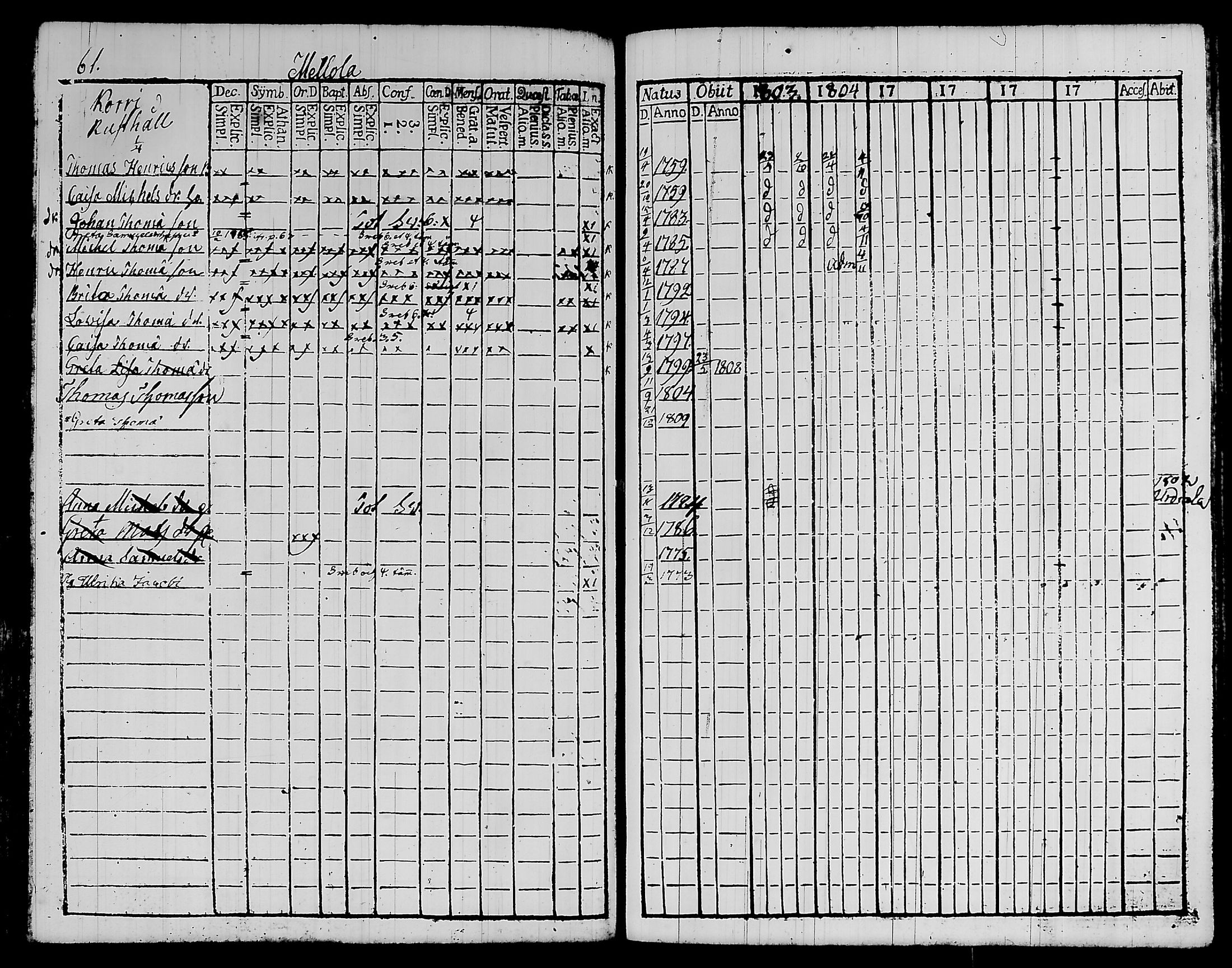 [ ../kirjat/Kirkonkirjat/kylmakoski/rippikirja_1803-1805_tk124/kuvat/70.jpg ]