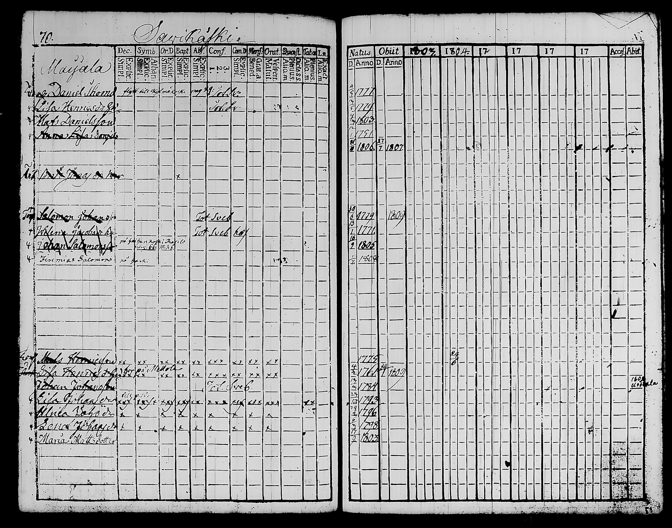 [ ../kirjat/Kirkonkirjat/kylmakoski/rippikirja_1803-1805_tk124/kuvat/79.jpg ]