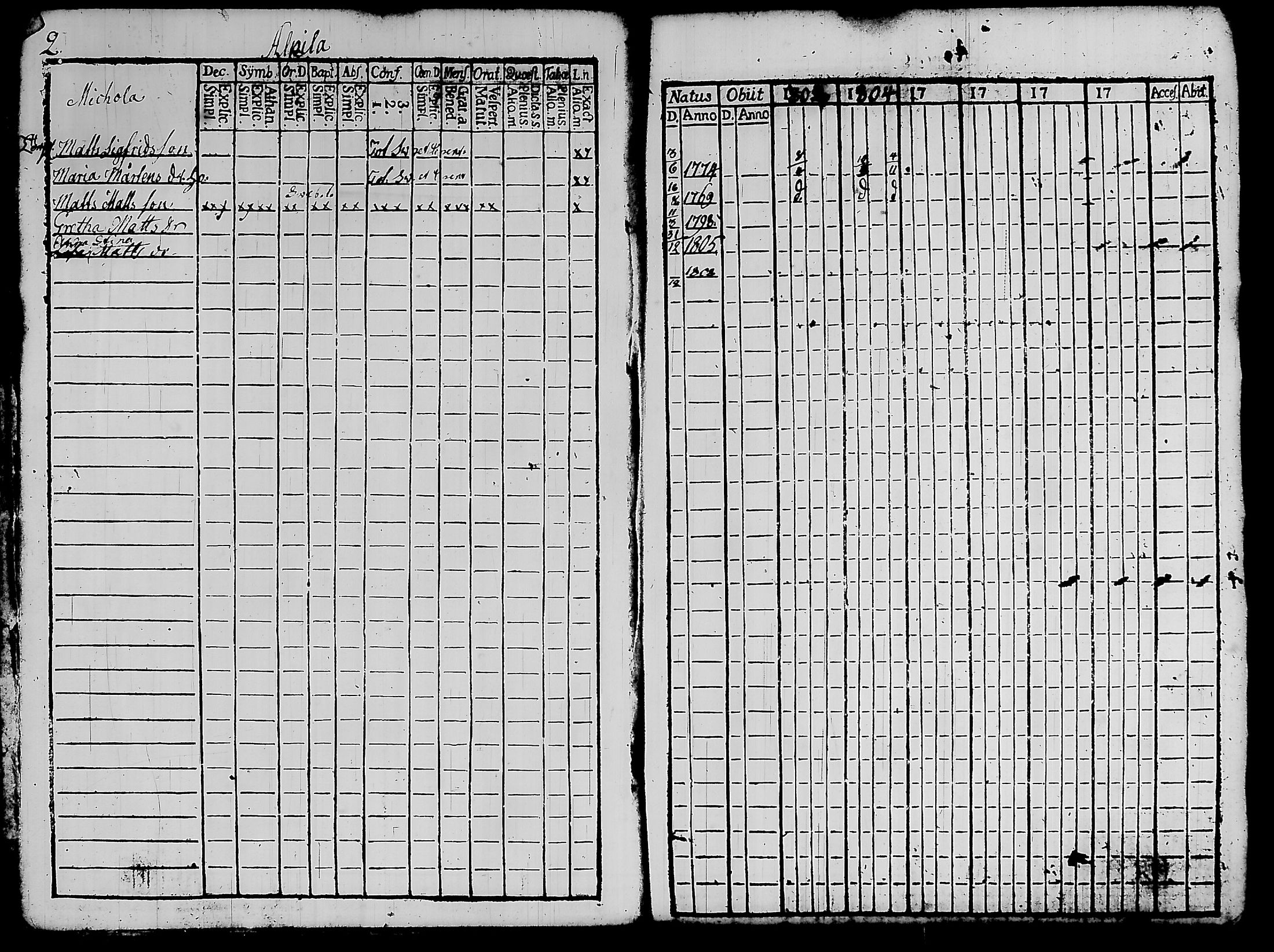 [ ../kirjat/Kirkonkirjat/kylmakoski/rippikirja_1803-1805_tk124/kuvat/8.jpg ]