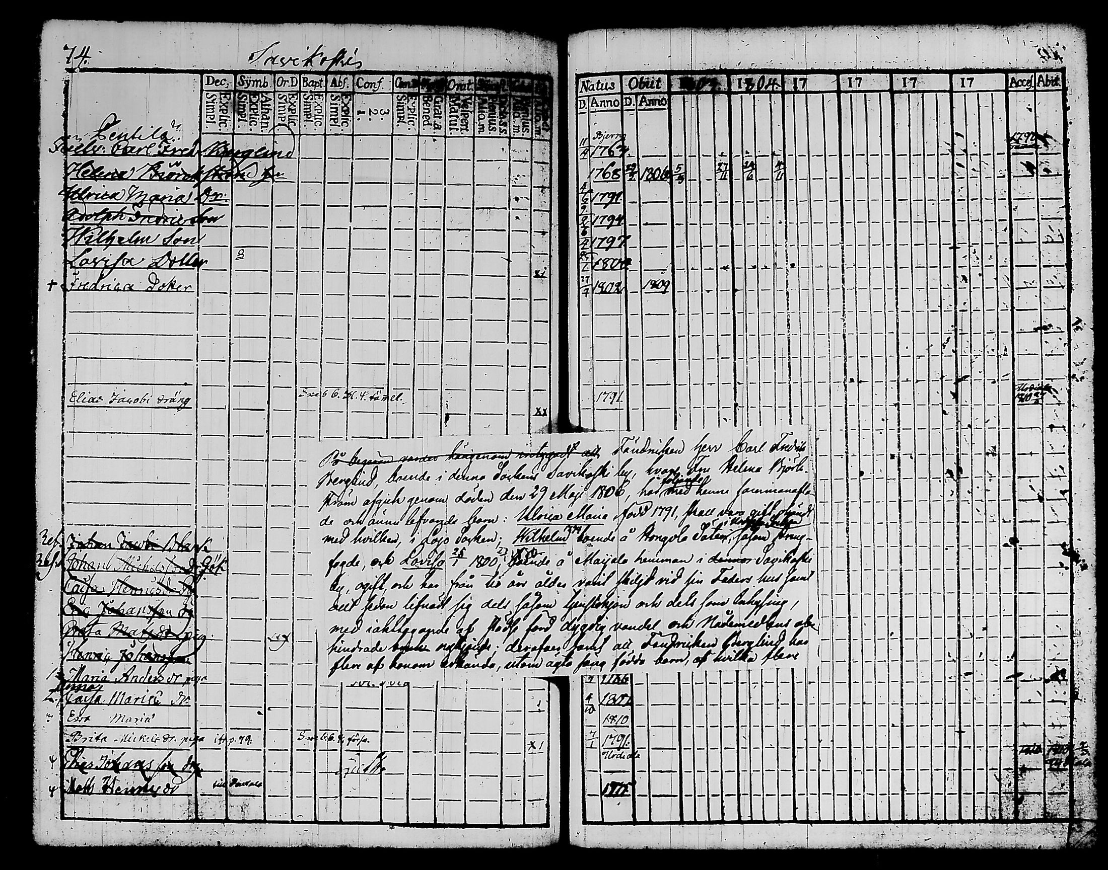 [ ../kirjat/Kirkonkirjat/kylmakoski/rippikirja_1803-1805_tk124/kuvat/85.jpg ]