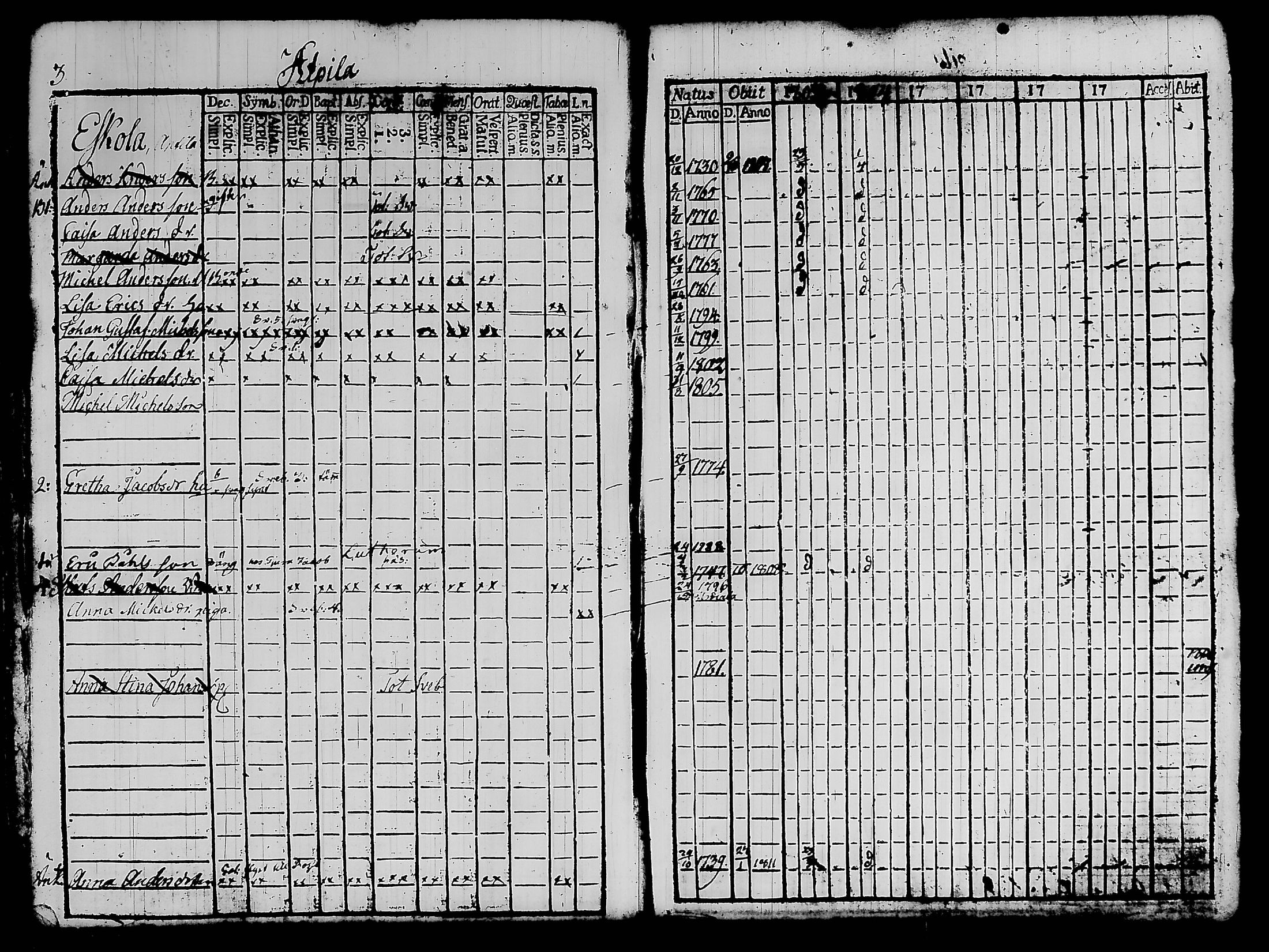 [ ../kirjat/Kirkonkirjat/kylmakoski/rippikirja_1803-1805_tk124/kuvat/9.jpg ]