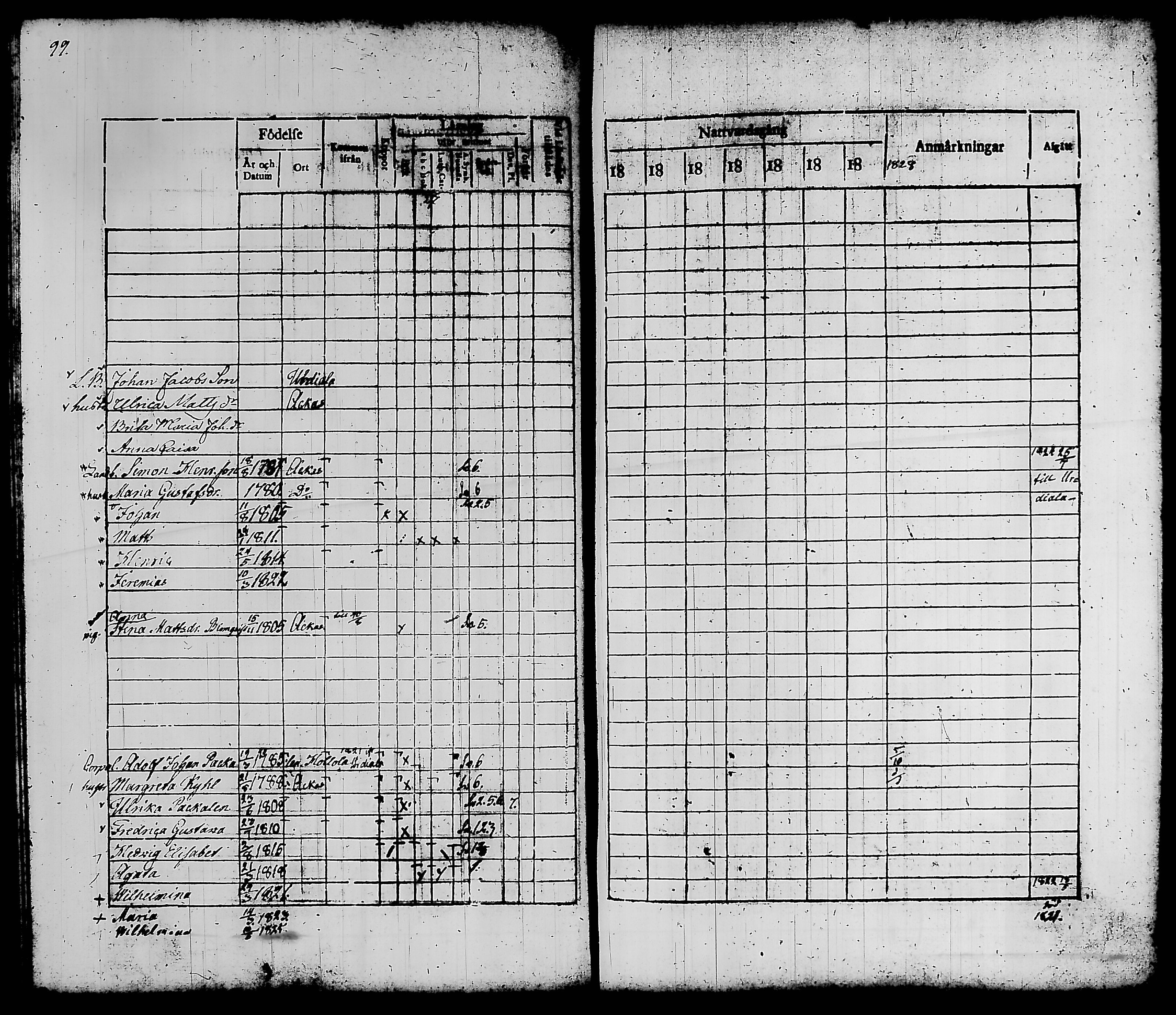 [ ../kirjat/Kirkonkirjat/kylmakoski/rippikirja_1821-1828_tk124-125/kuvat/109.jpg ]
