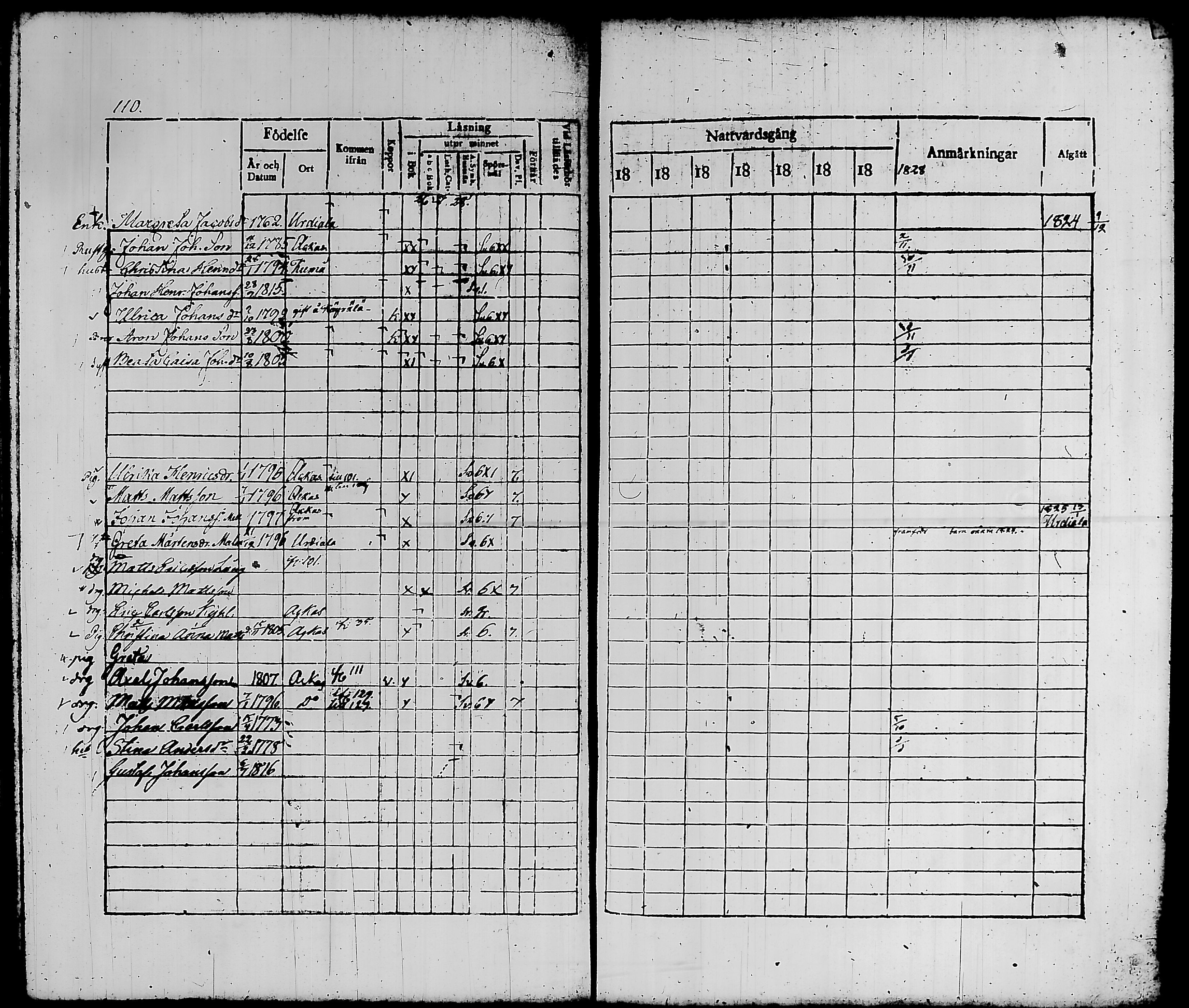 [ ../kirjat/Kirkonkirjat/kylmakoski/rippikirja_1821-1828_tk124-125/kuvat/120.jpg ]