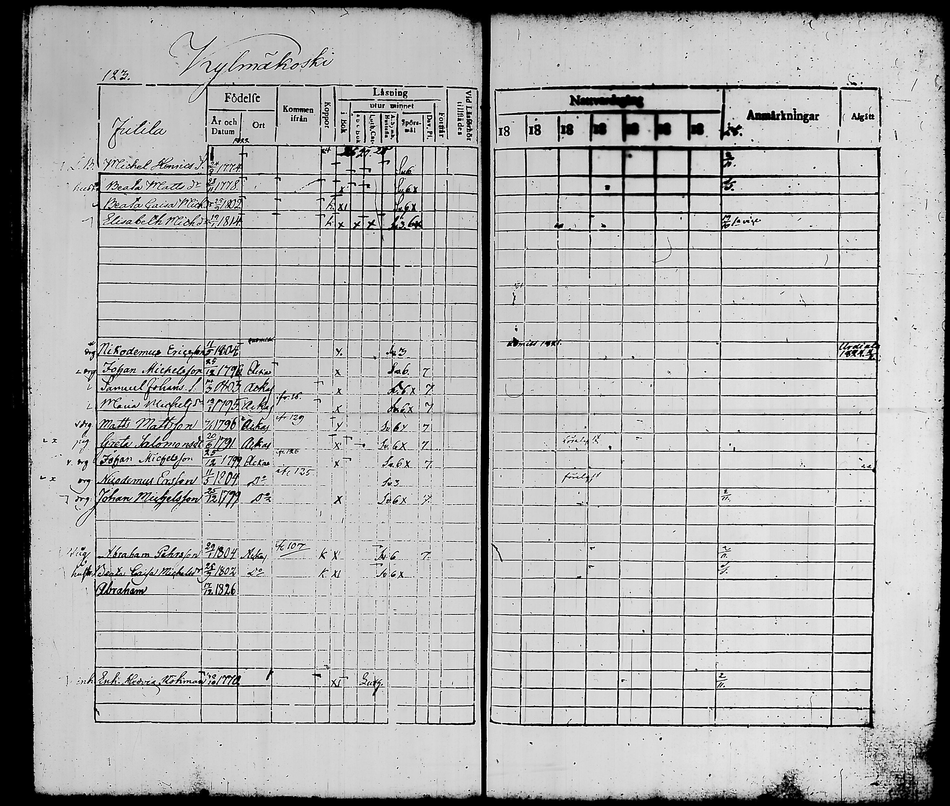 [ ../kirjat/Kirkonkirjat/kylmakoski/rippikirja_1821-1828_tk124-125/kuvat/133.jpg ]