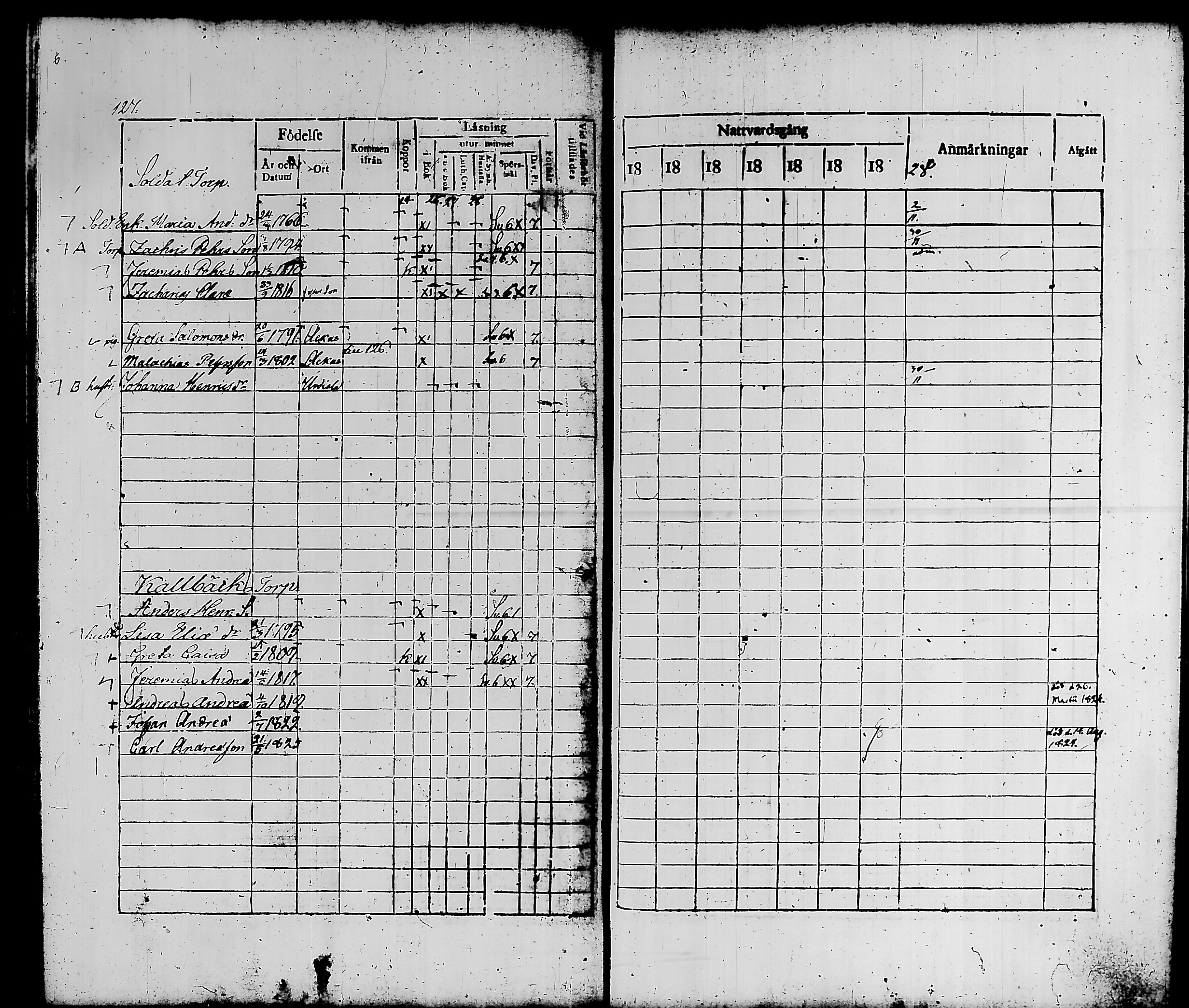 [ ../kirjat/Kirkonkirjat/kylmakoski/rippikirja_1821-1828_tk124-125/kuvat/137.jpg ]