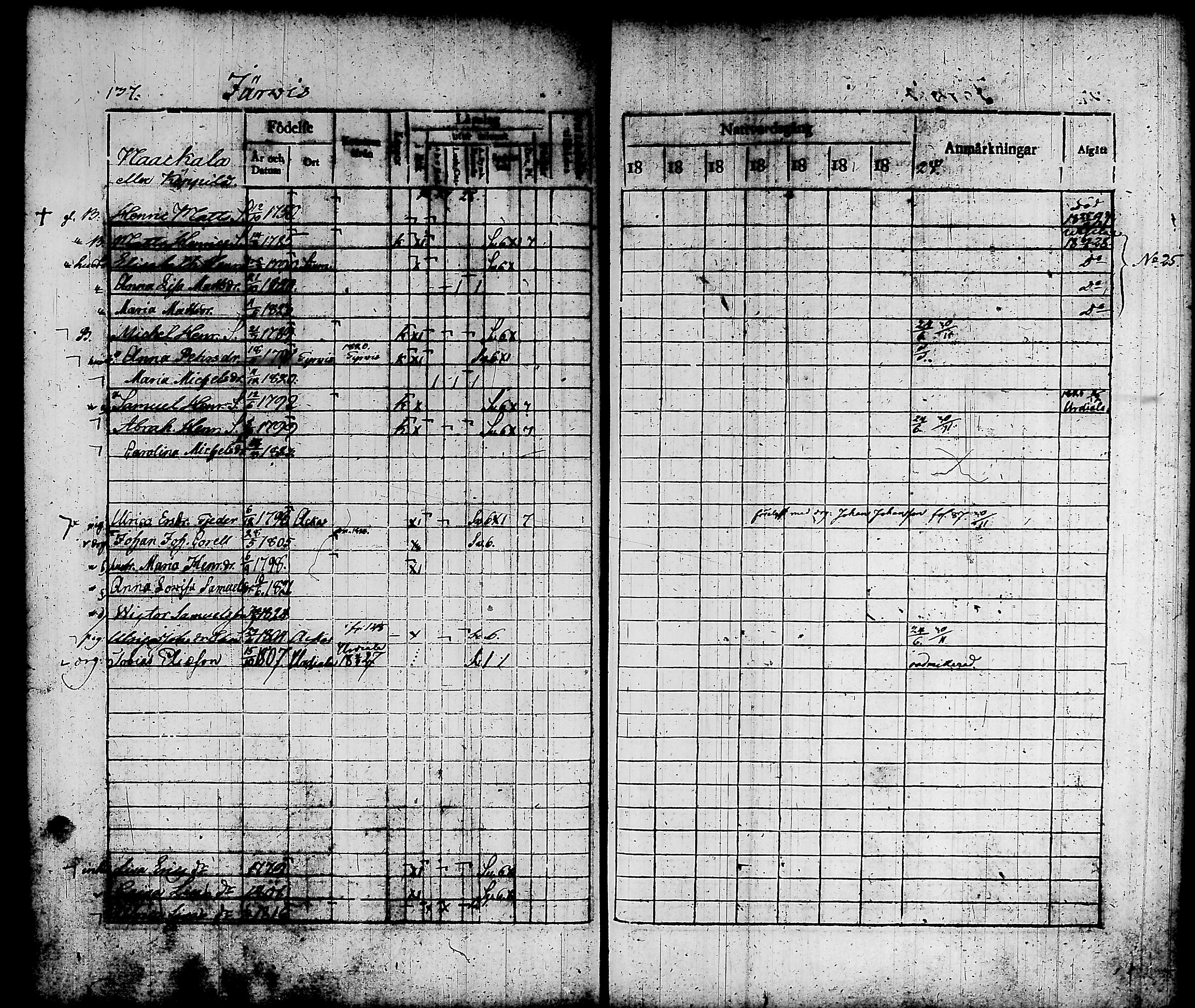 [ ../kirjat/Kirkonkirjat/kylmakoski/rippikirja_1821-1828_tk124-125/kuvat/157.jpg ]